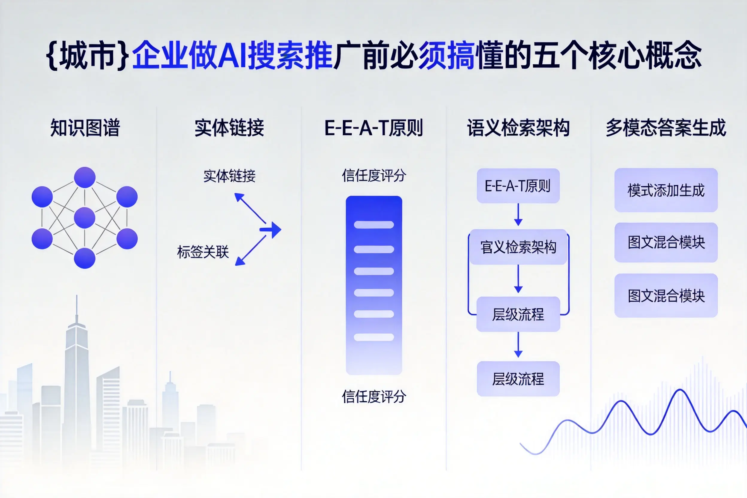 亳州企业做AI搜索推广前必须搞懂的五个核心概念