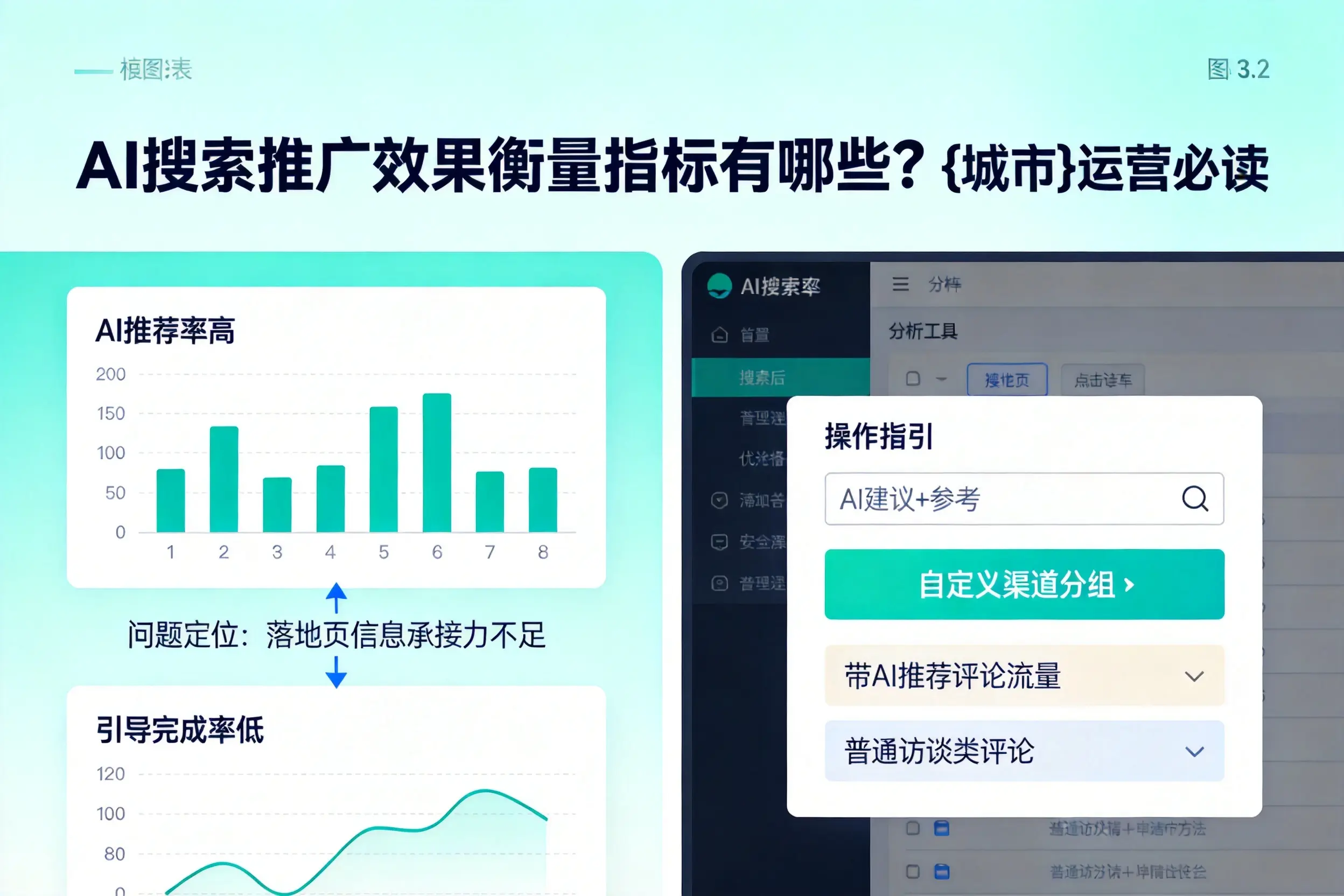 AI搜索推广效果衡量指标有哪些?亳州运营必读