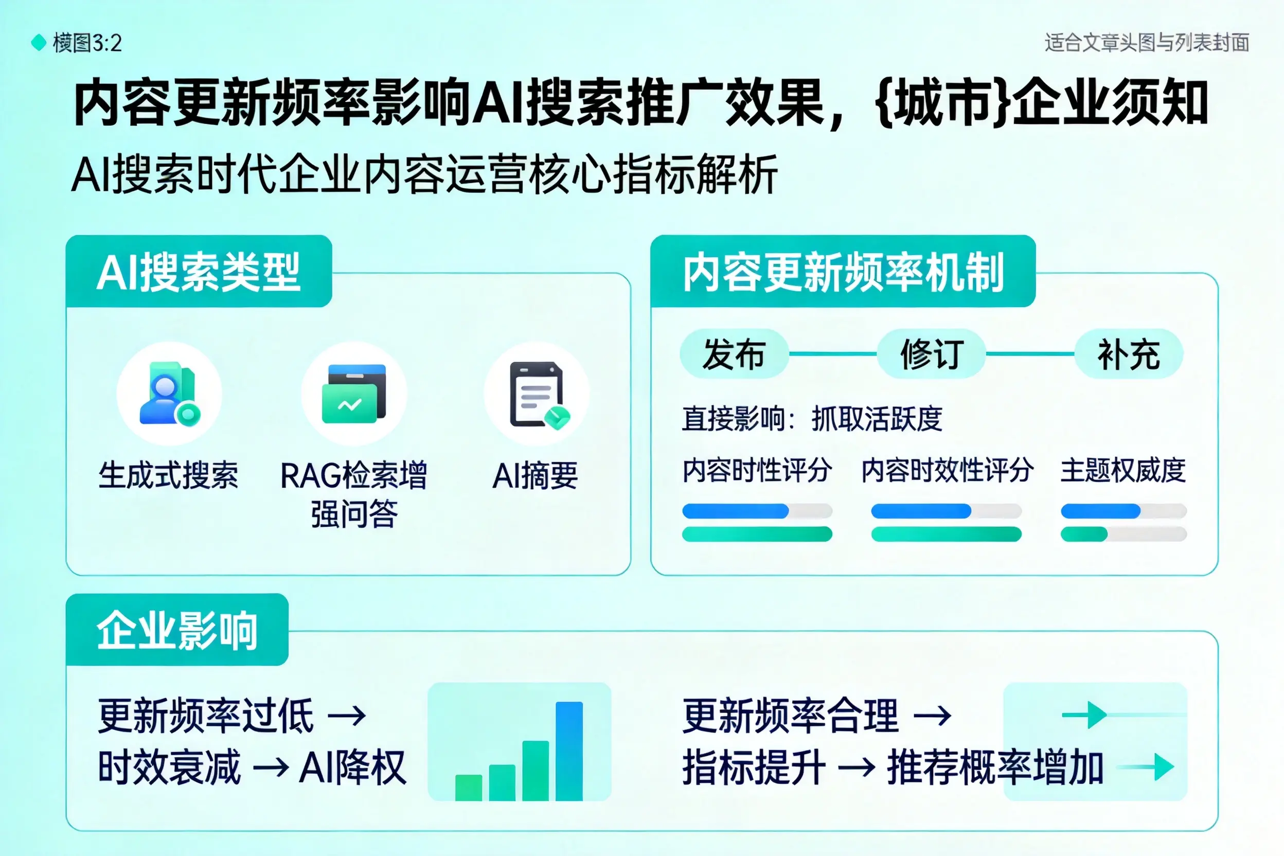 内容更新频率影响AI搜索推广效果,亳州企业须知