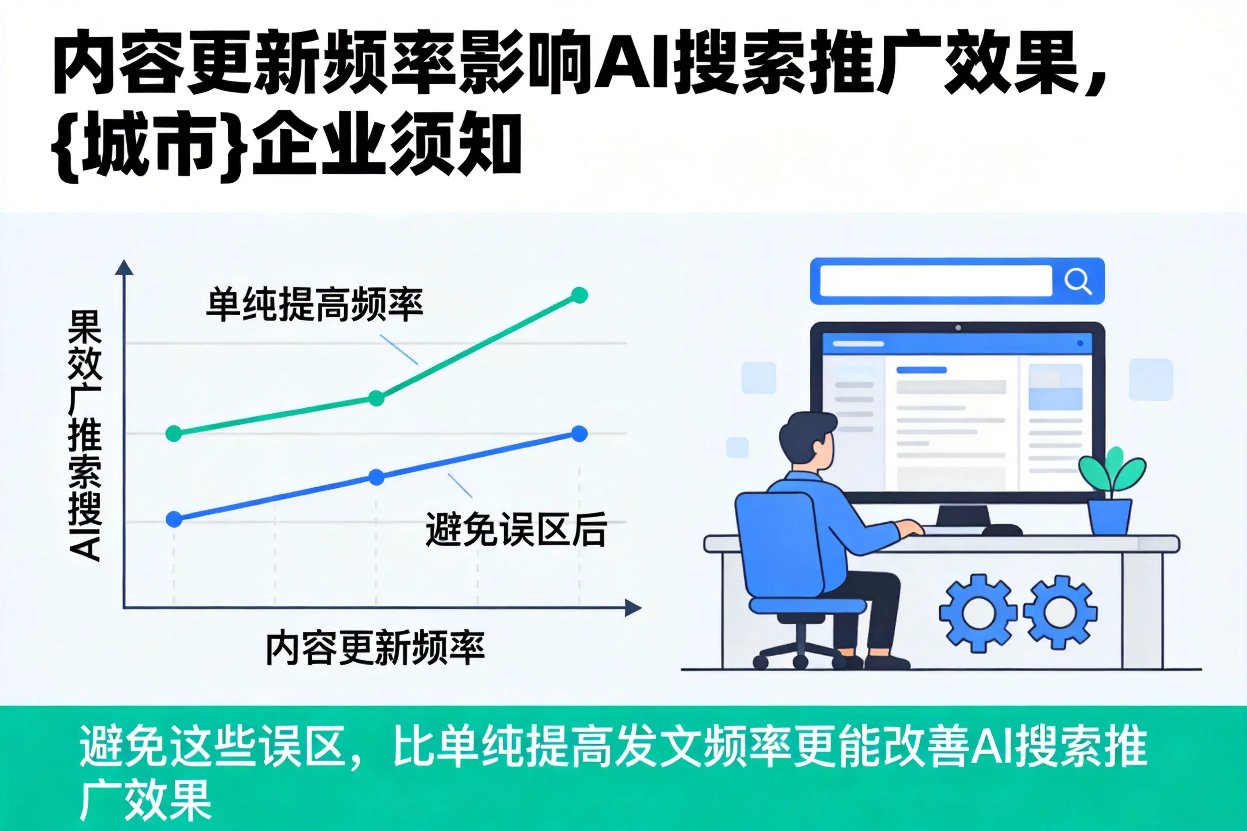 内容更新频率影响AI搜索推广效果,亳州企业须知