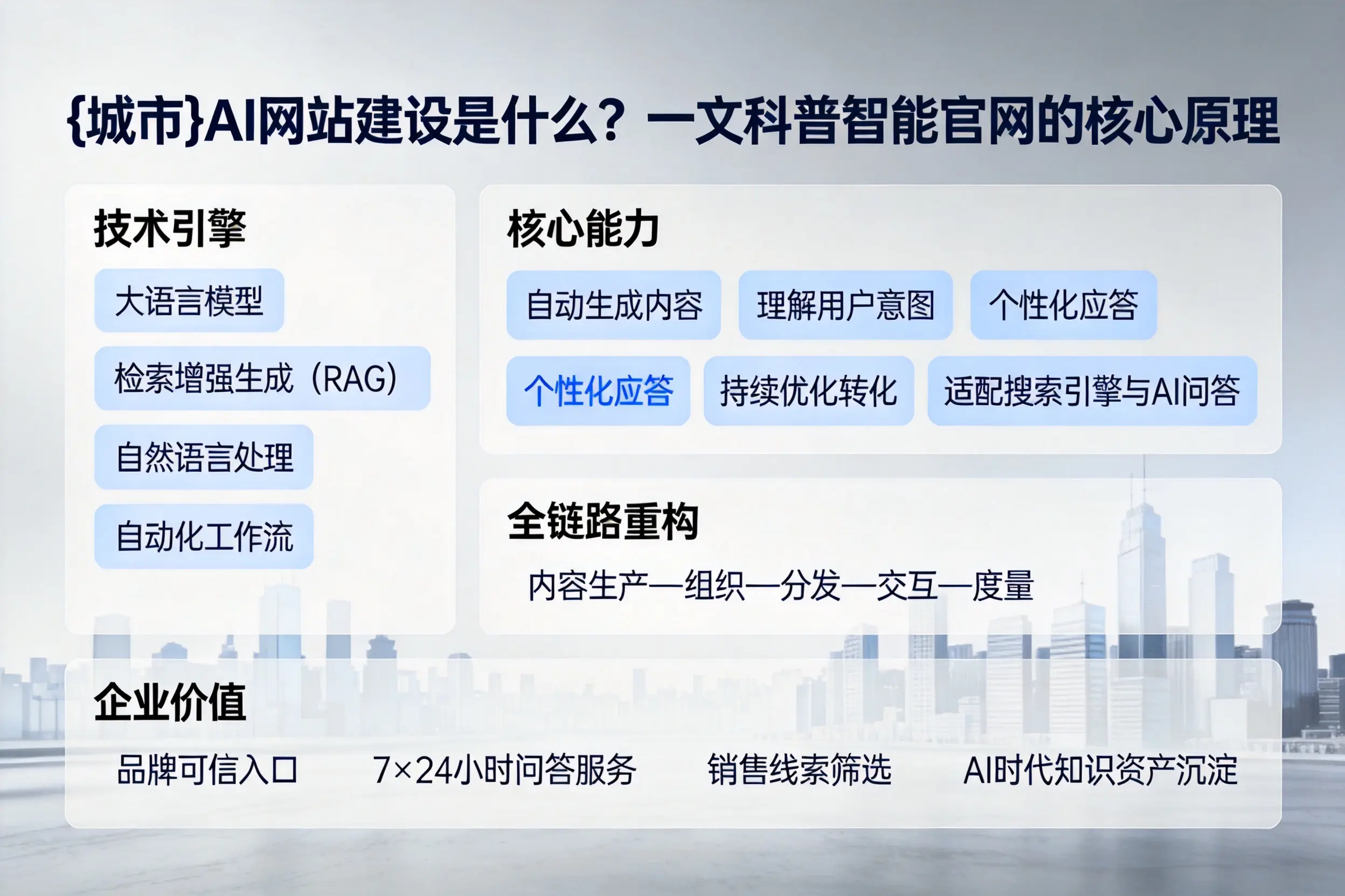 亳州AI网站建设是什么?一文科普智能官网的核心原理