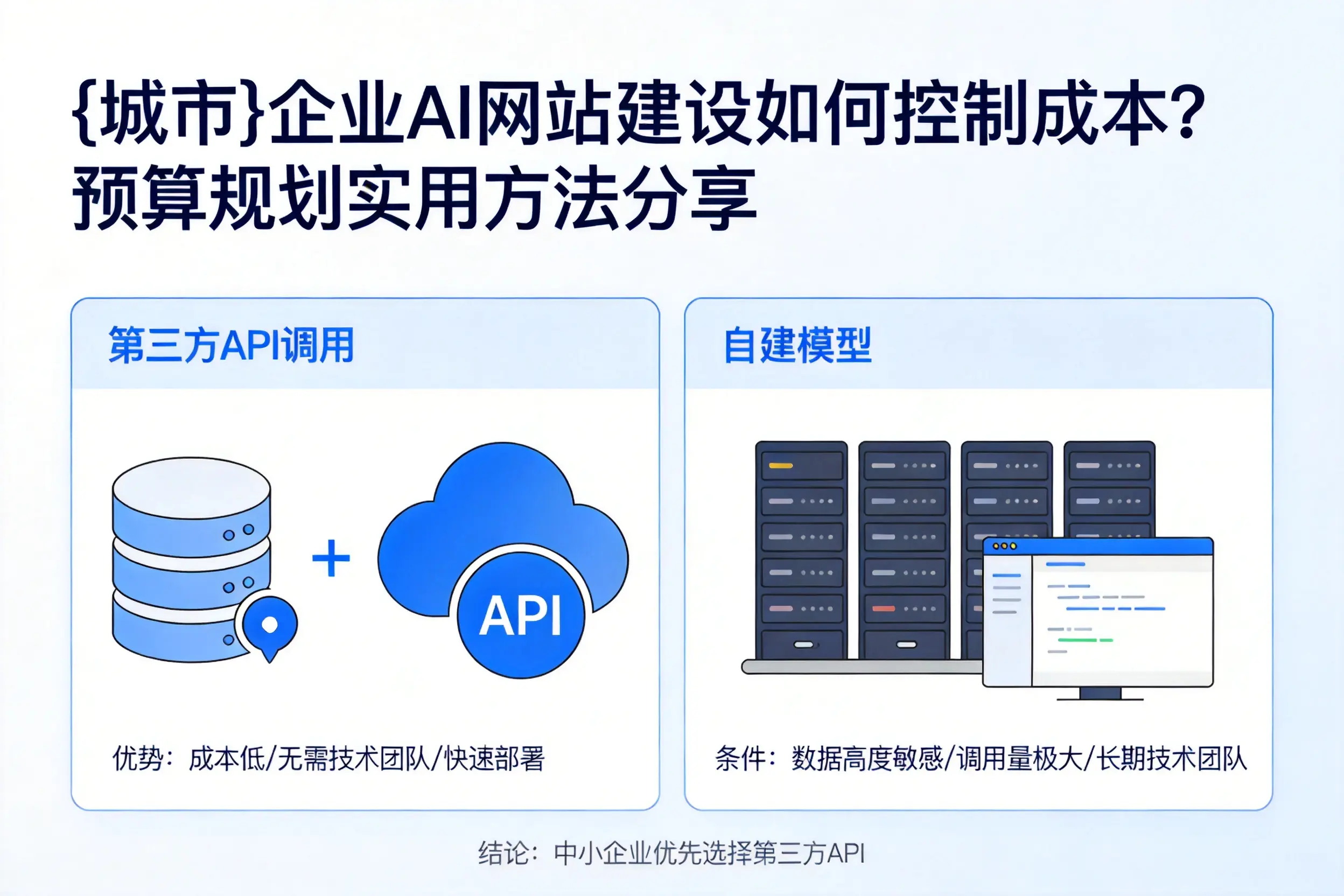 亳州企业AI网站建设如何控制成本？预算规划实用方法分享