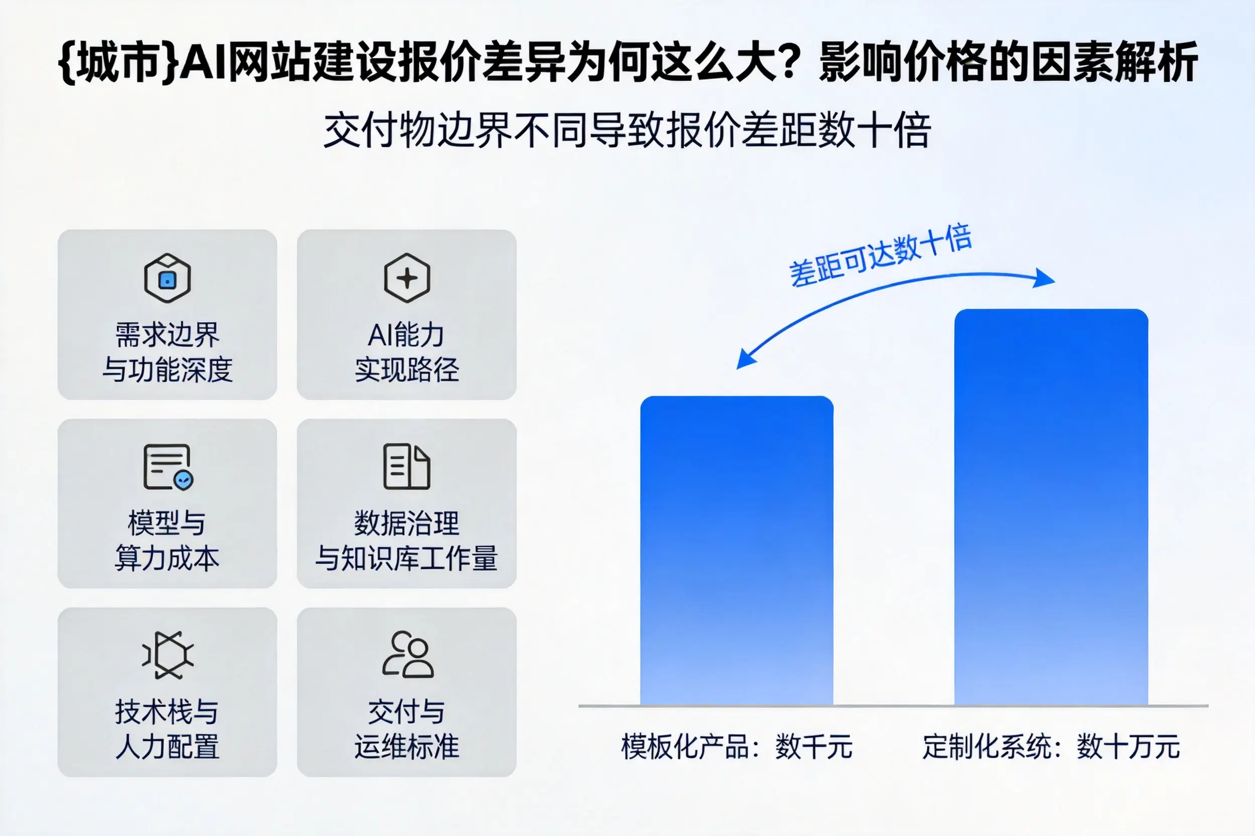 亳州AI网站建设报价差异为何这么大?影响价格的因素解析