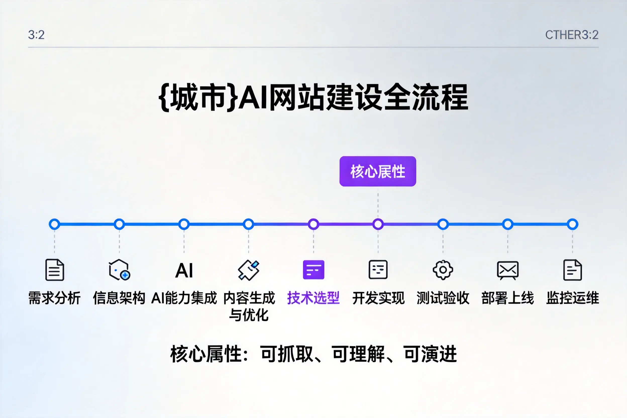 亳州AI网站建设全流程拆解：从方案设计到部署上线教程