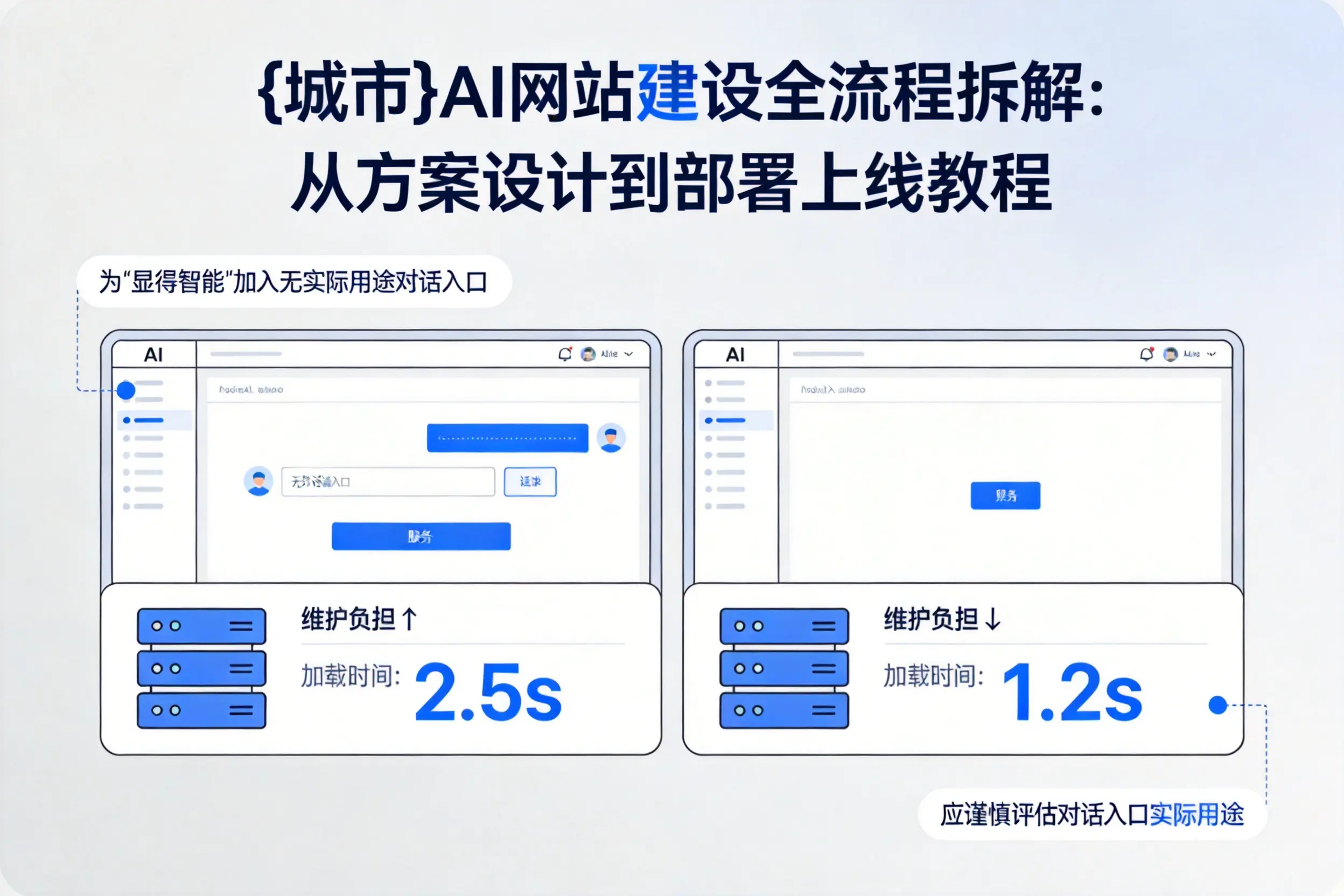 亳州AI网站建设全流程拆解：从方案设计到部署上线教程