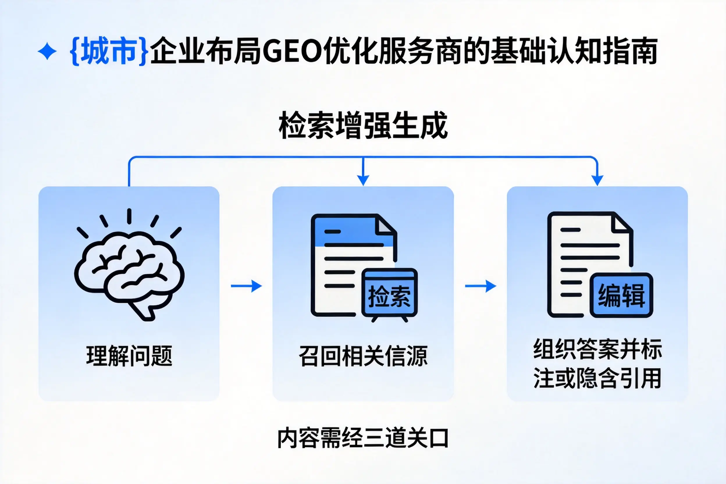 亳州企业布局GEO优化服务商的基础认知指南