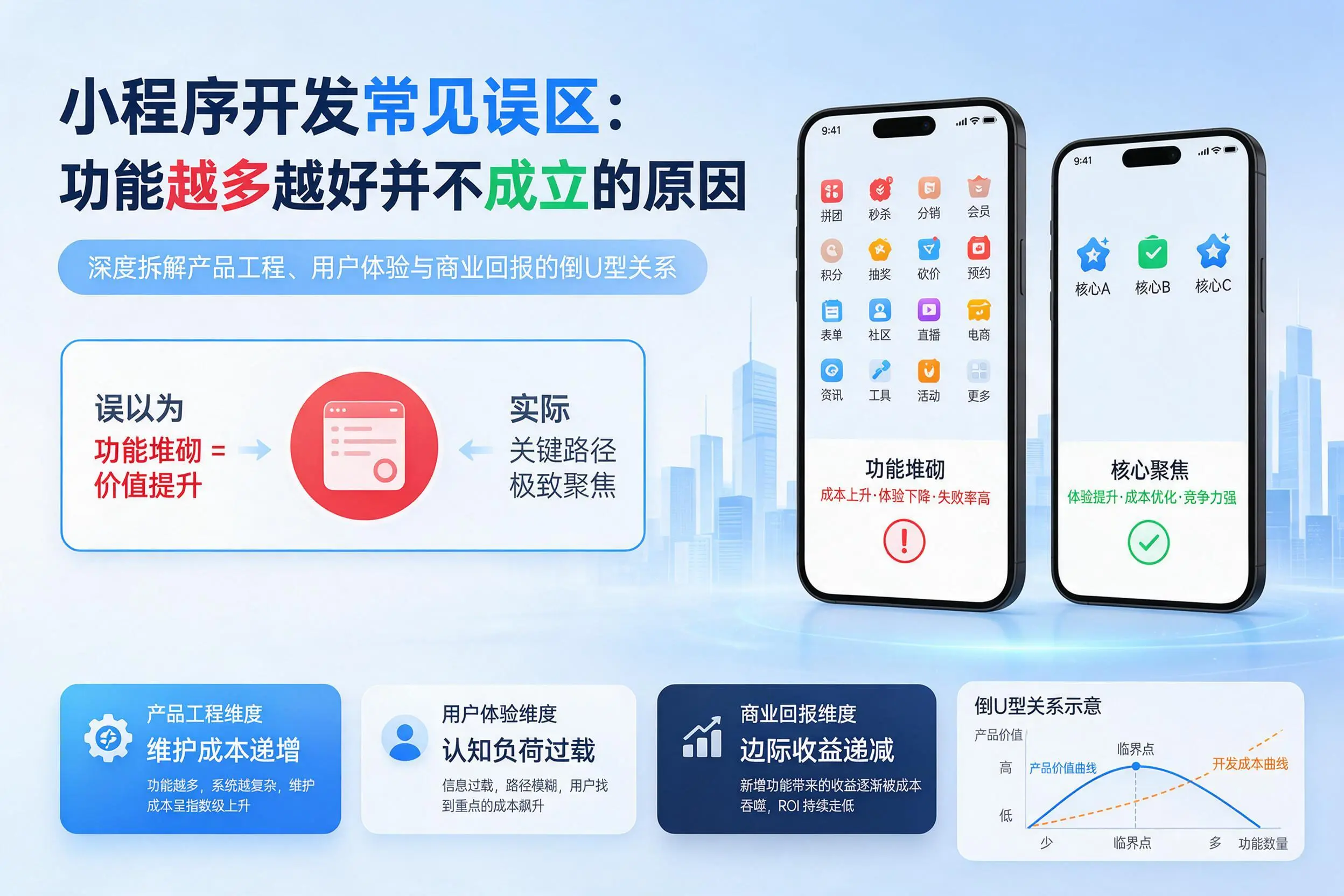 亳州小程序开发常见误区：功能越多越好并不成立的原因