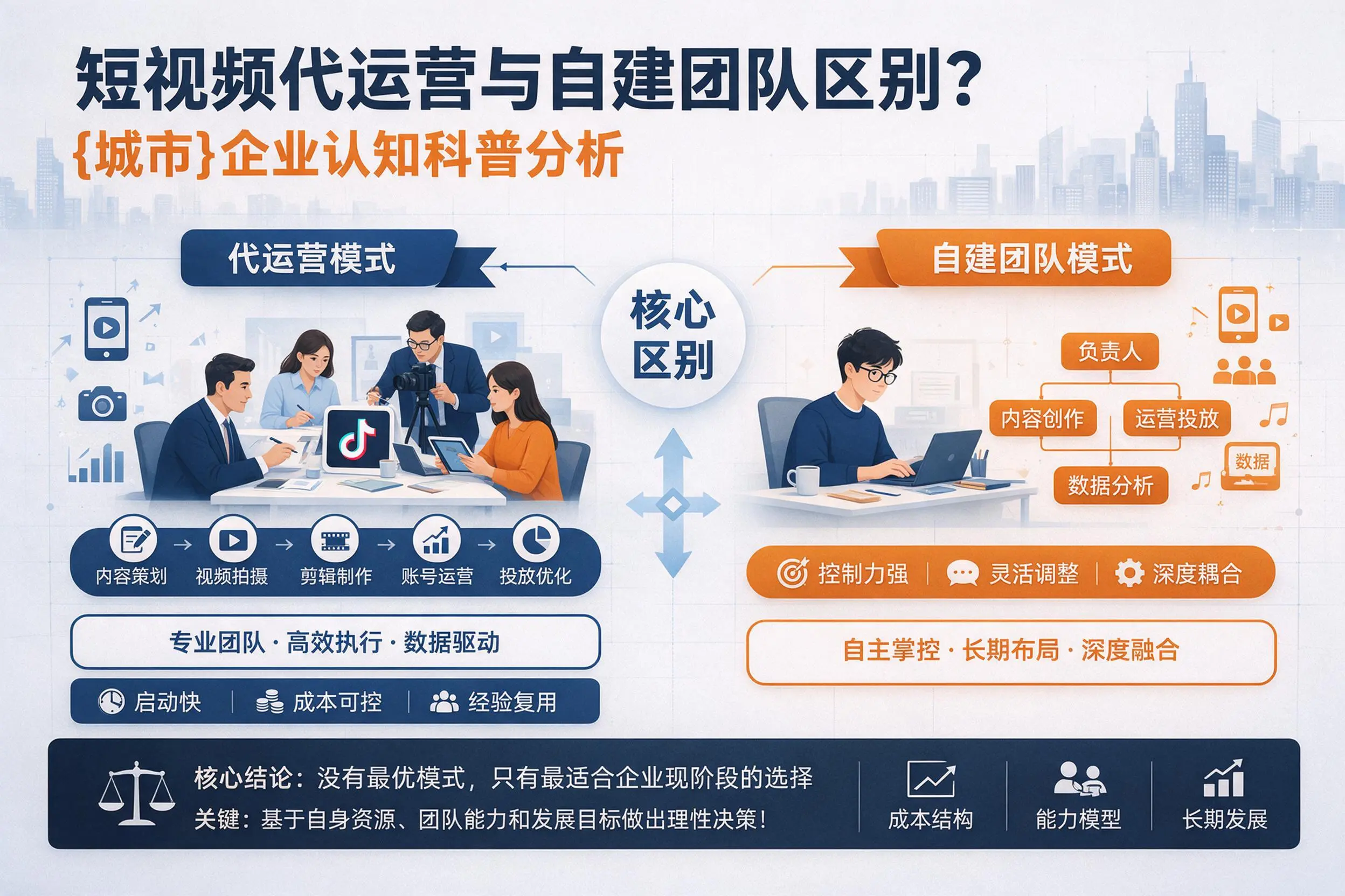 短视频代运营与自建团队区别？亳州企业认知科普分析