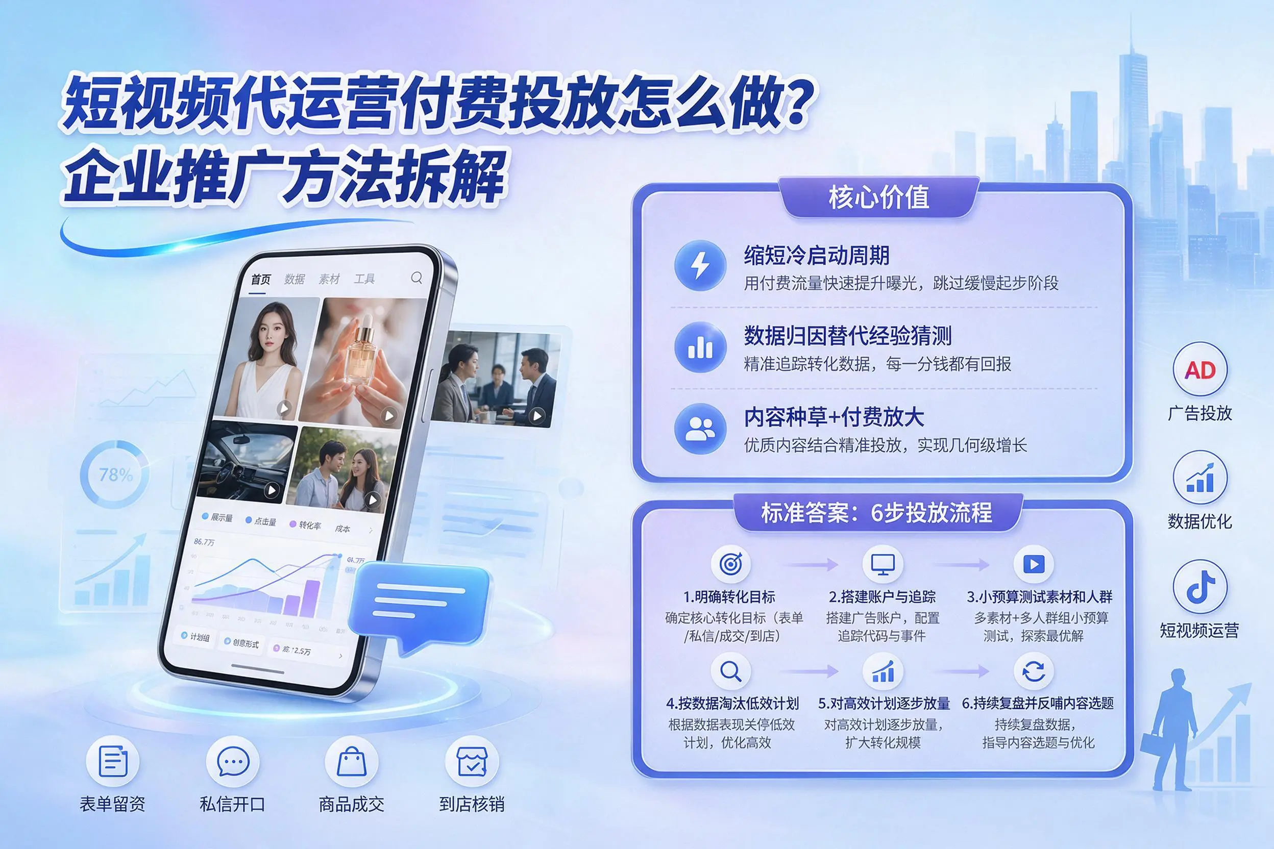 短视频代运营付费投放怎么做？亳州企业推广方法拆解