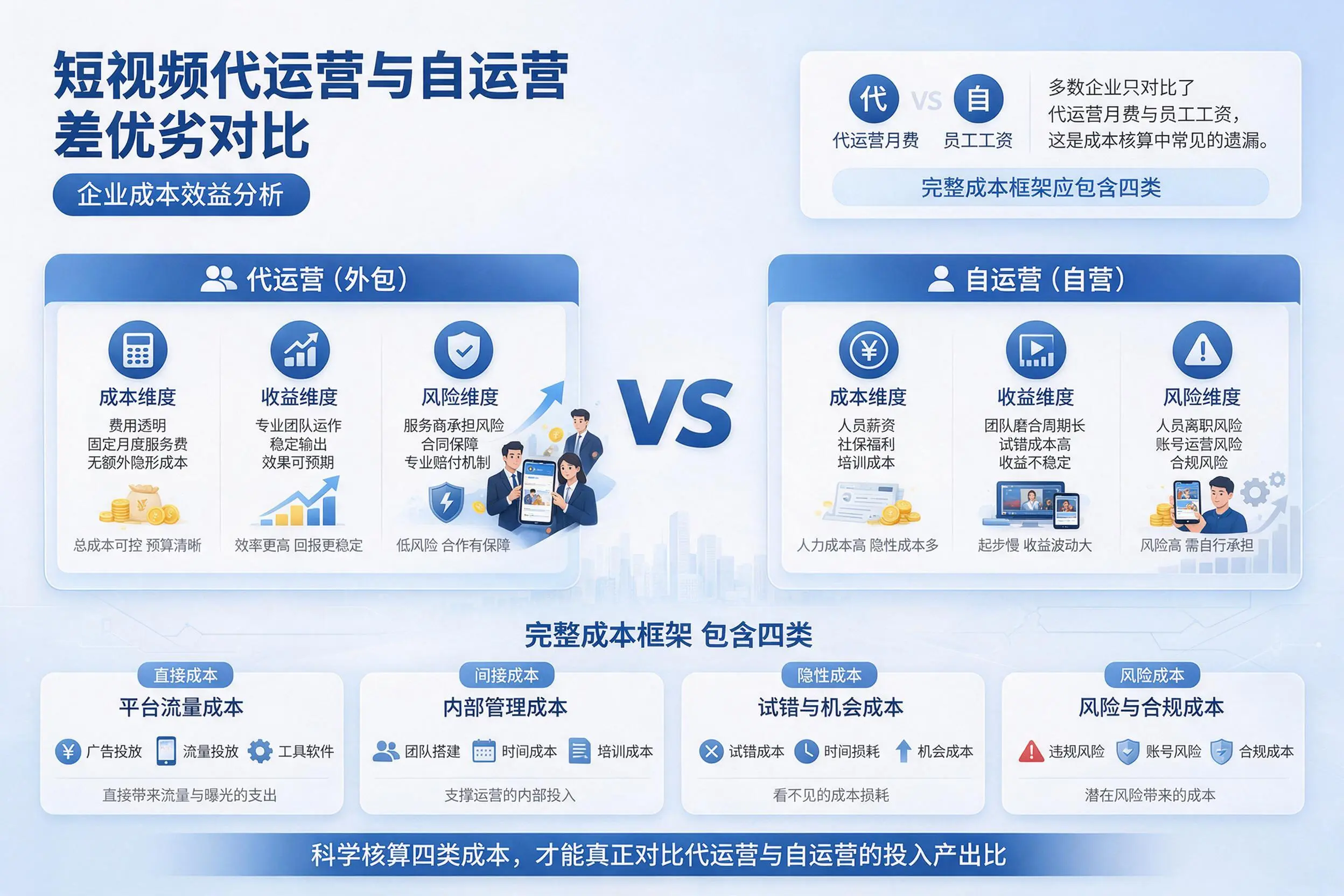 短视频代运营与自运营优劣对比：亳州企业成本效益分析