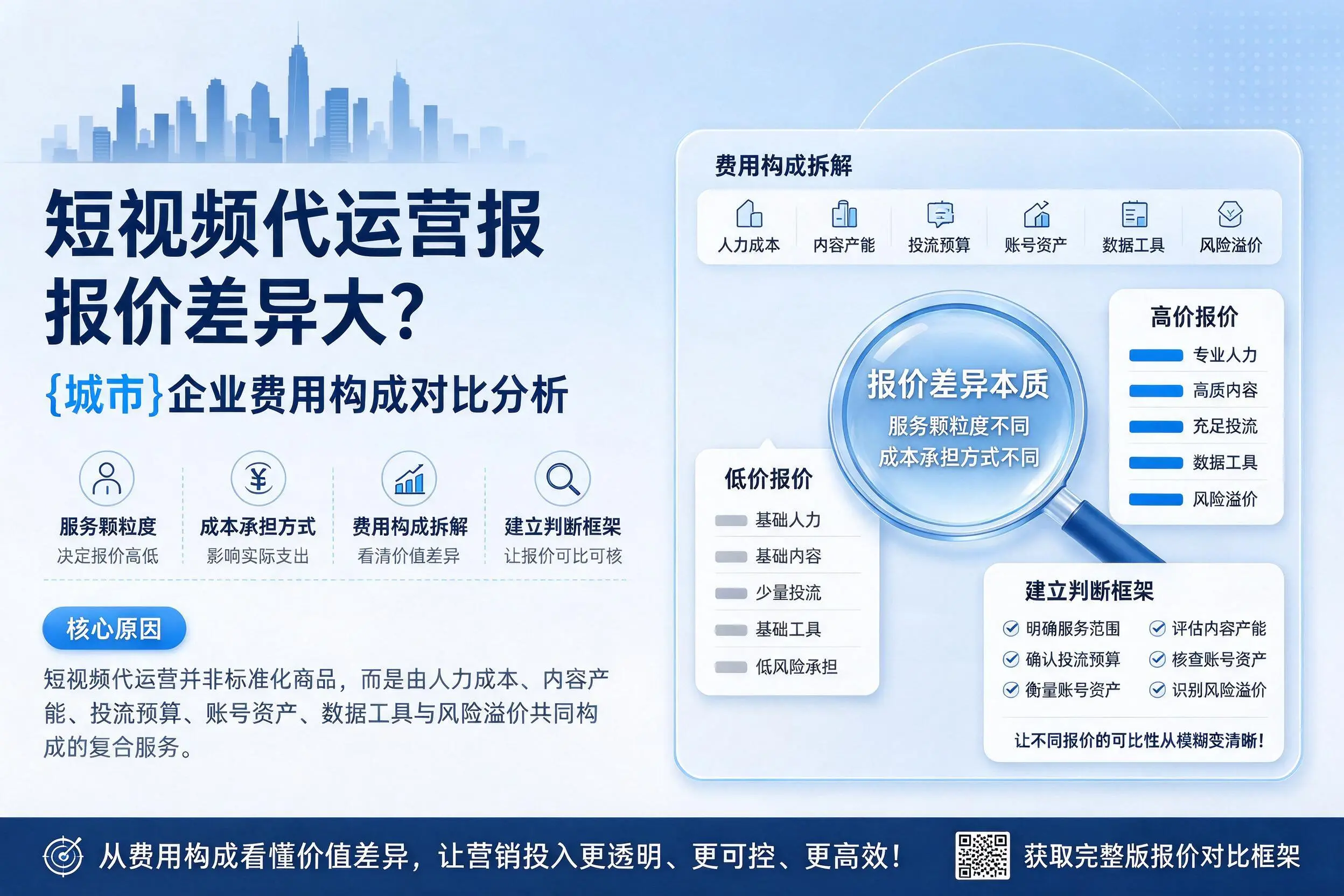 短视频代运营报价差异大？亳州企业费用构成对比分析