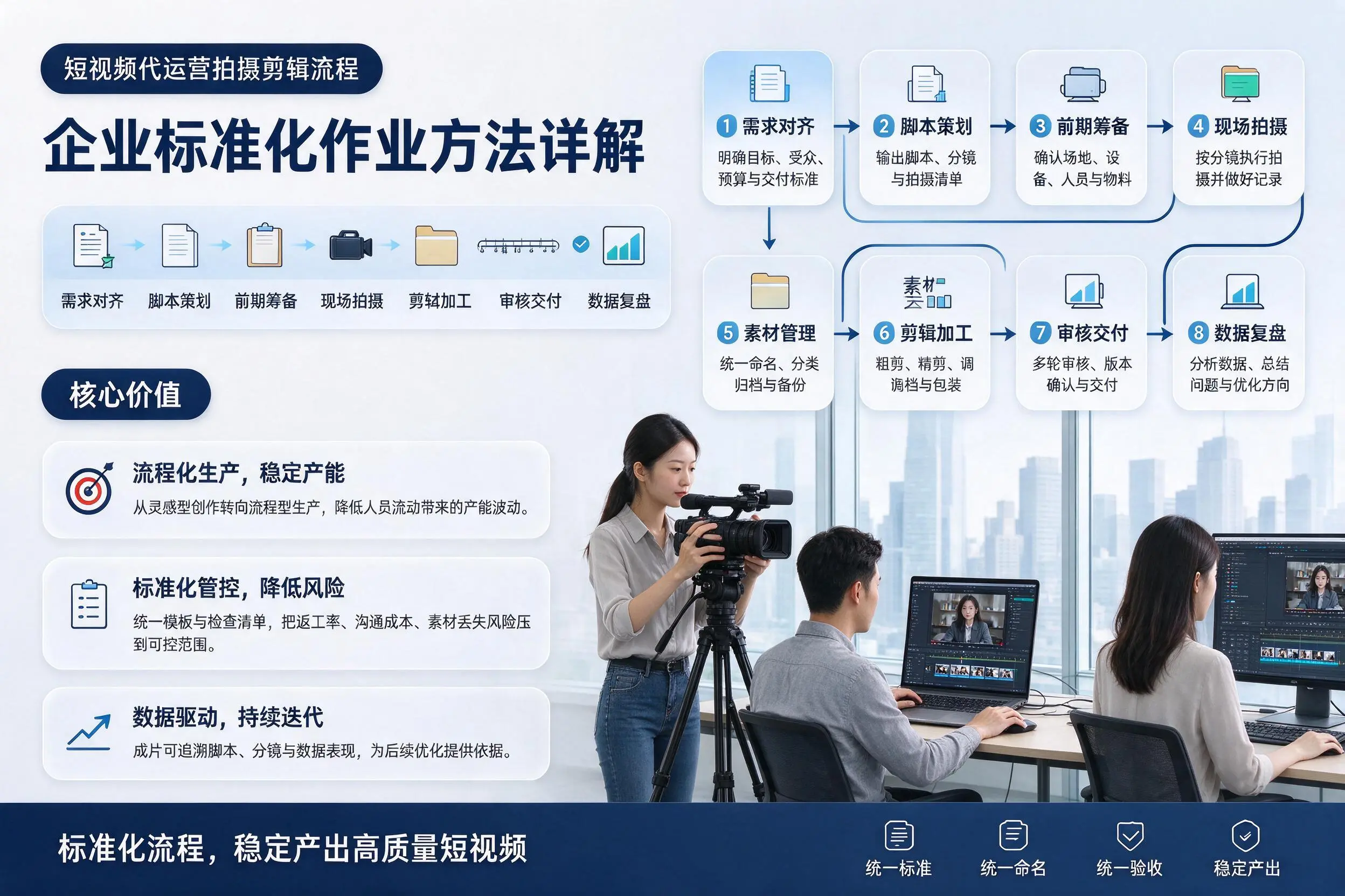 短视频代运营拍摄剪辑流程：亳州企业标准化作业方法详解