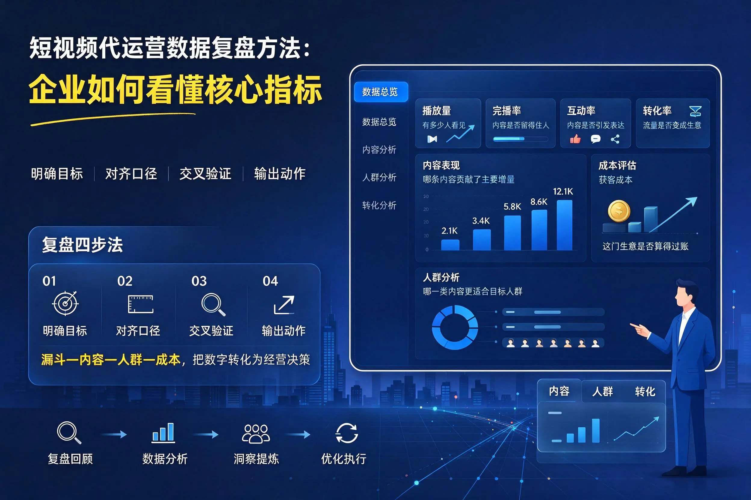 短视频代运营数据复盘方法：亳州企业如何看懂核心指标
