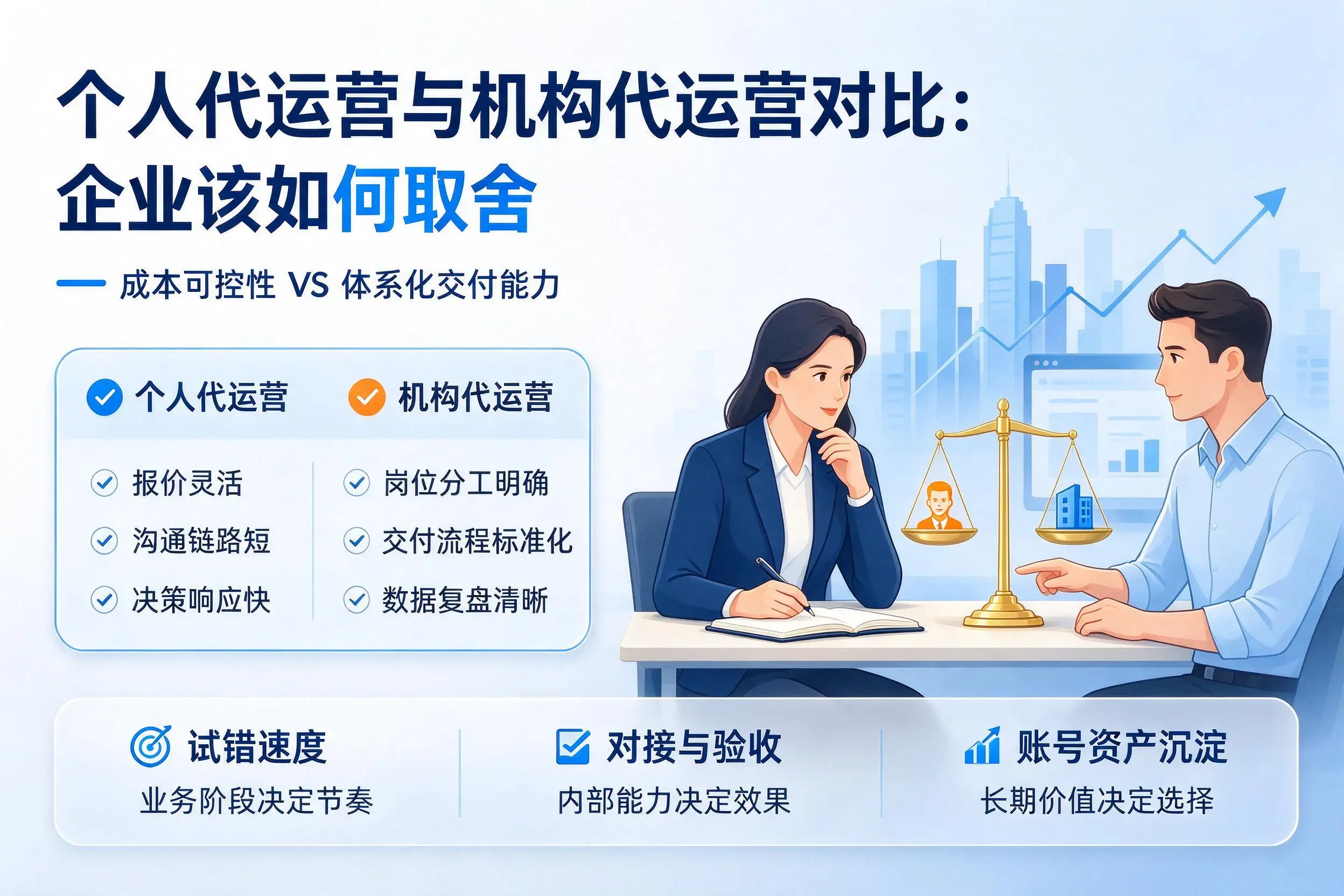 个人代运营与机构代运营对比：亳州企业该如何取舍