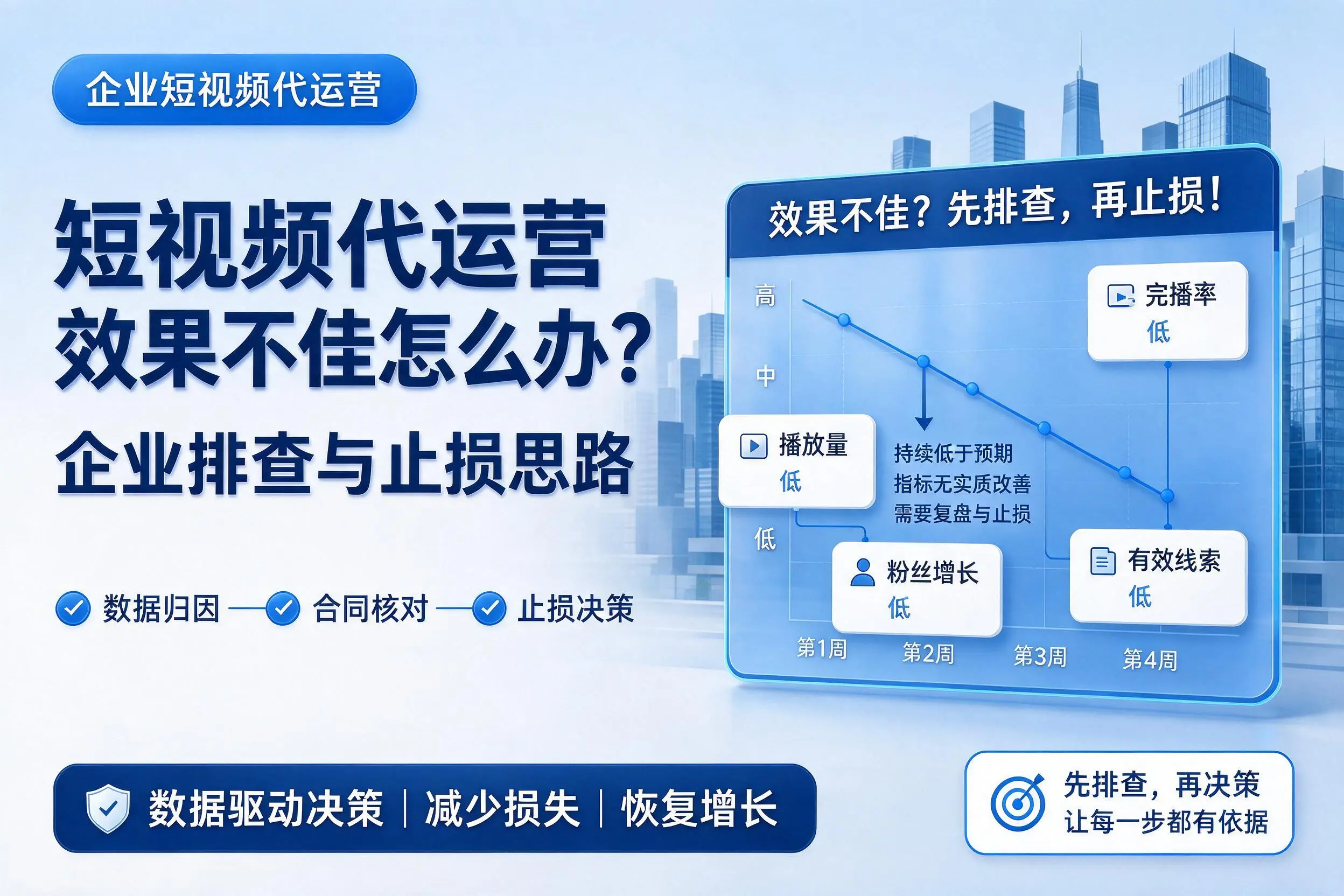 短视频代运营效果不佳怎么办？亳州企业排查与止损思路