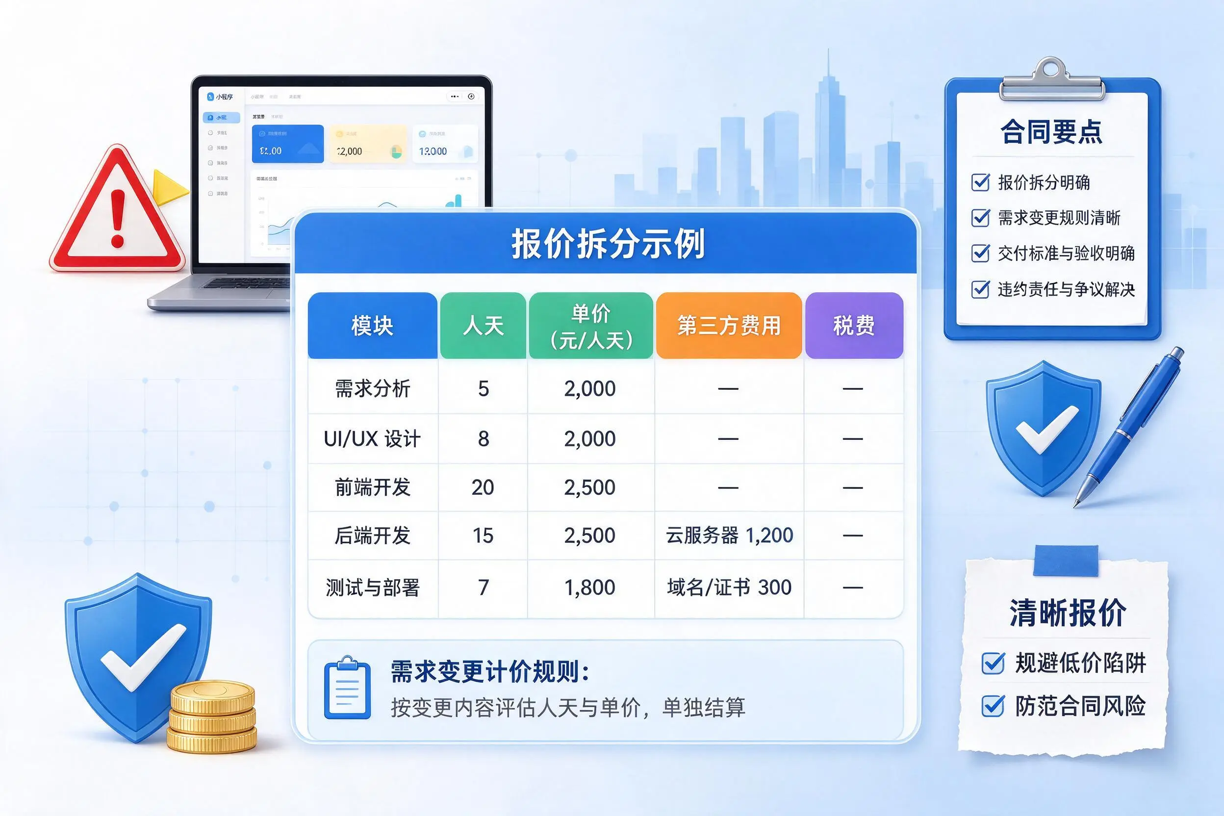亳州小程序开发避坑指南：低价陷阱与合同风险