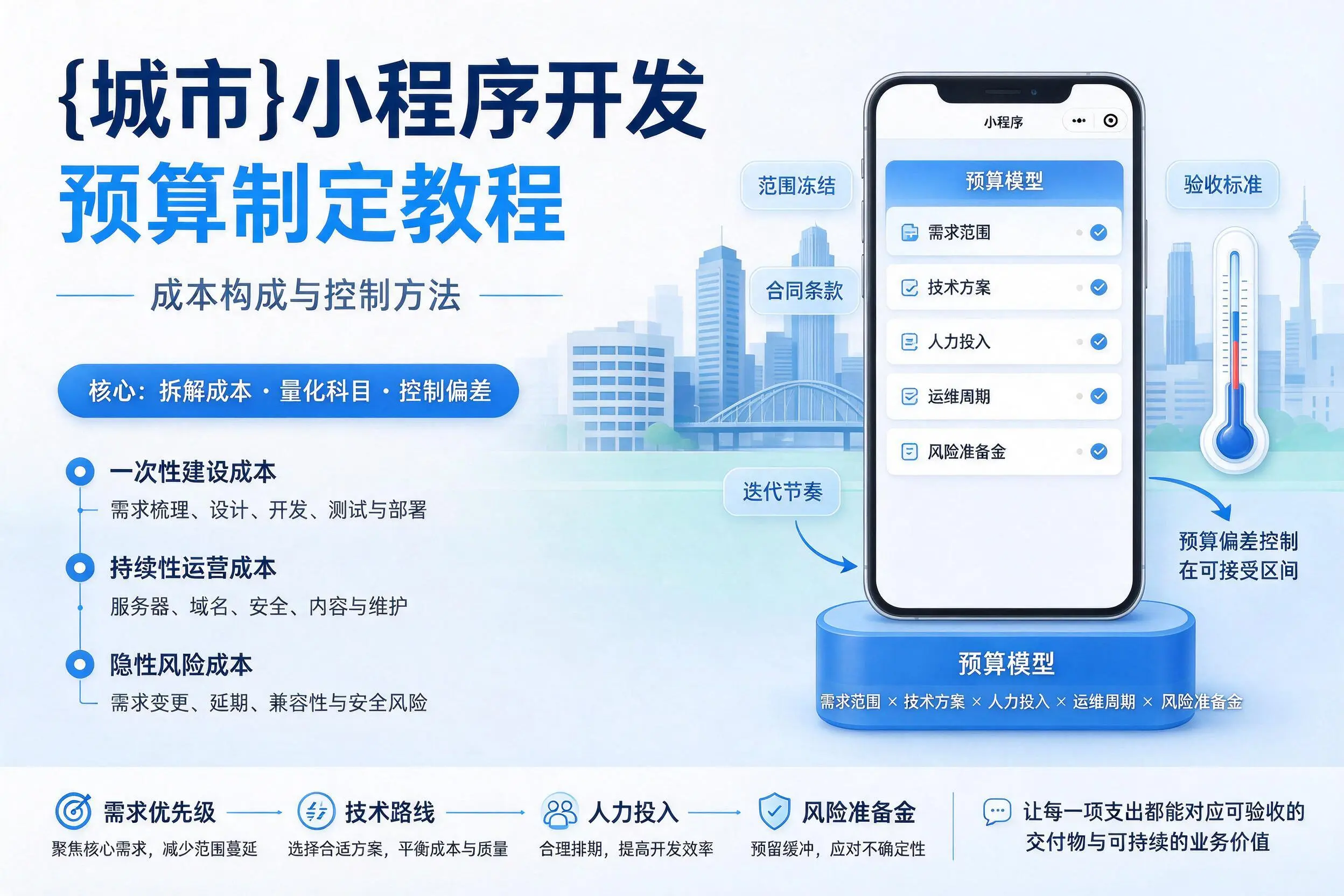 亳州小程序开发预算制定教程：成本构成与控制方法