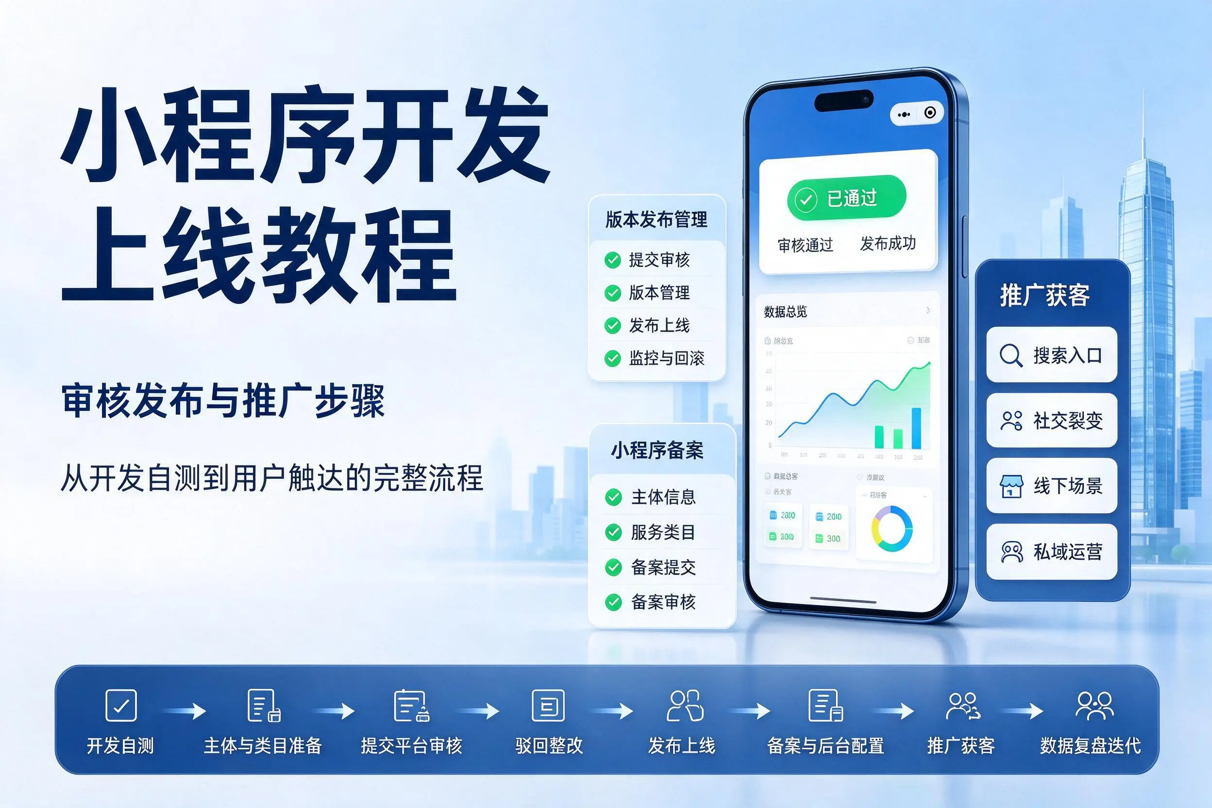 亳州小程序开发上线教程：审核发布与推广步骤