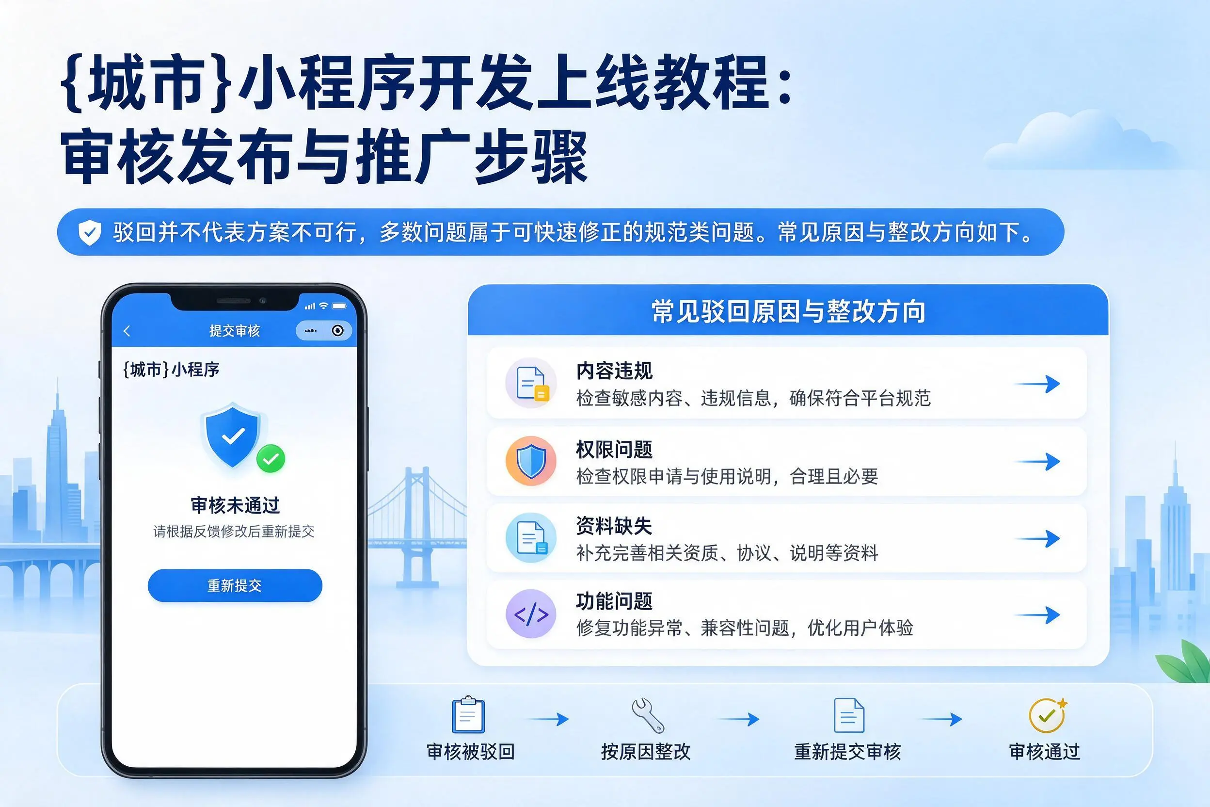 亳州小程序开发上线教程：审核发布与推广步骤