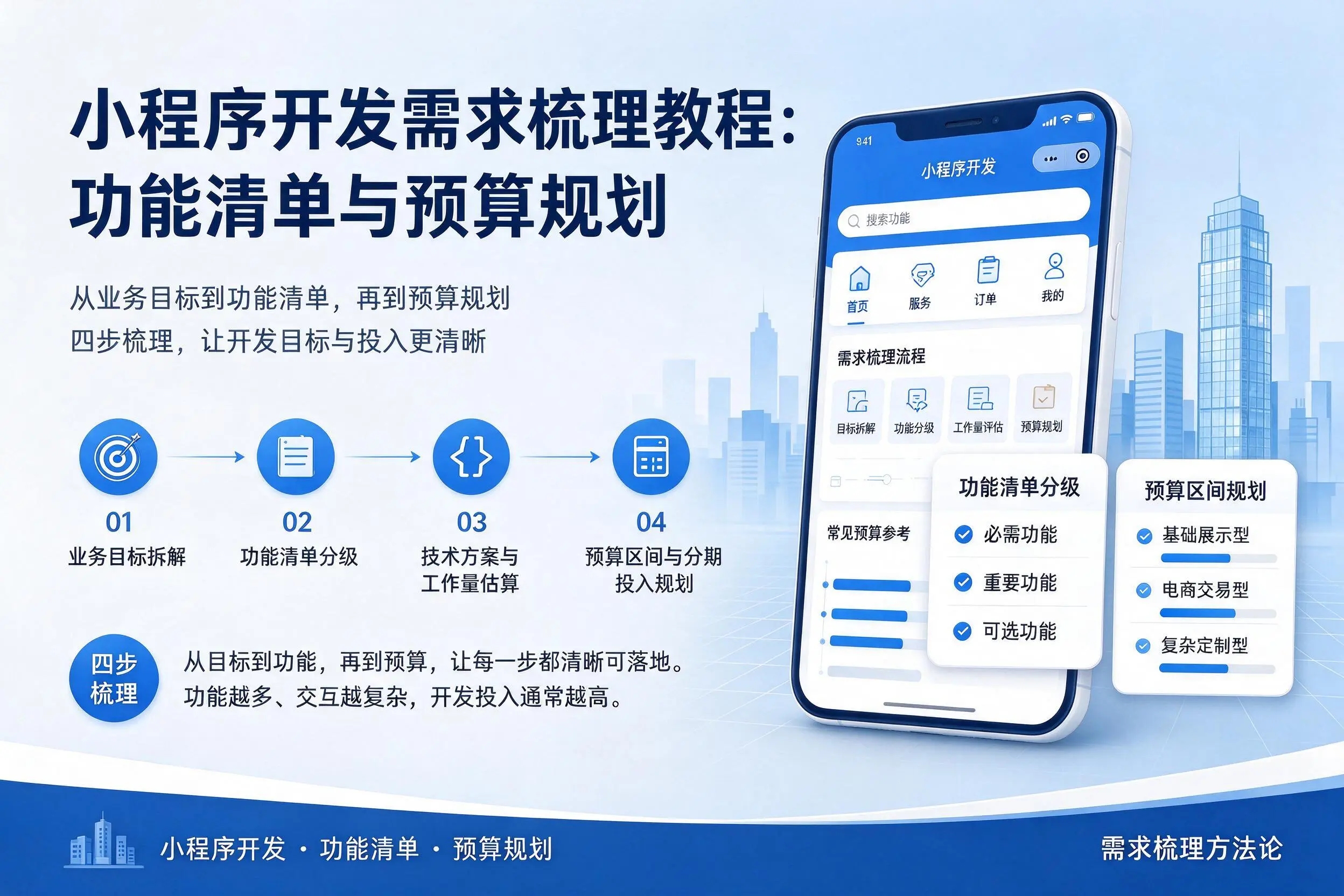 亳州小程序开发需求梳理教程:功能清单与预算规划
