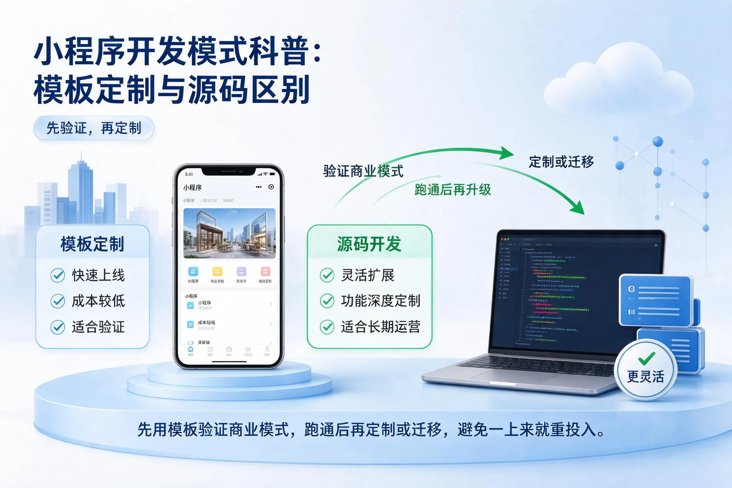 亳州小程序开发模式科普:模板定制与源码区别