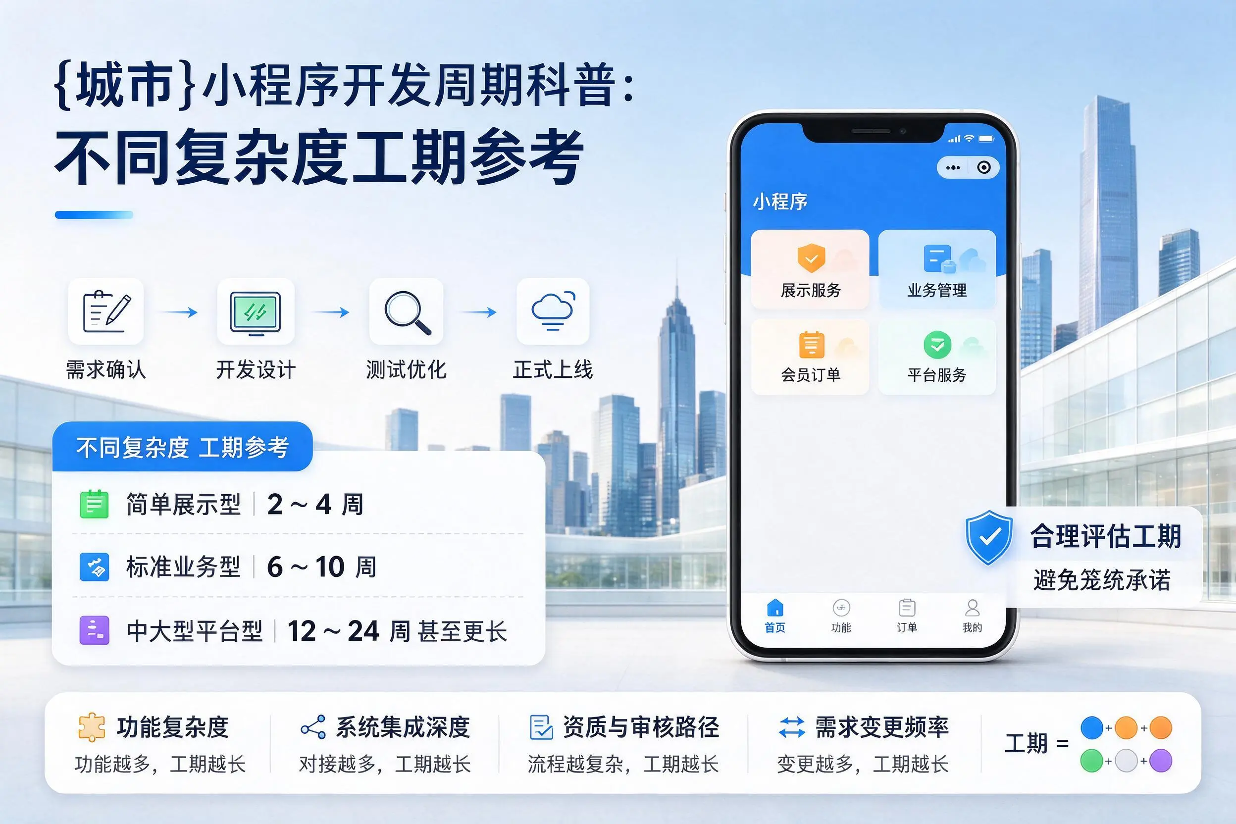 亳州小程序开发周期科普：不同复杂度工期参考