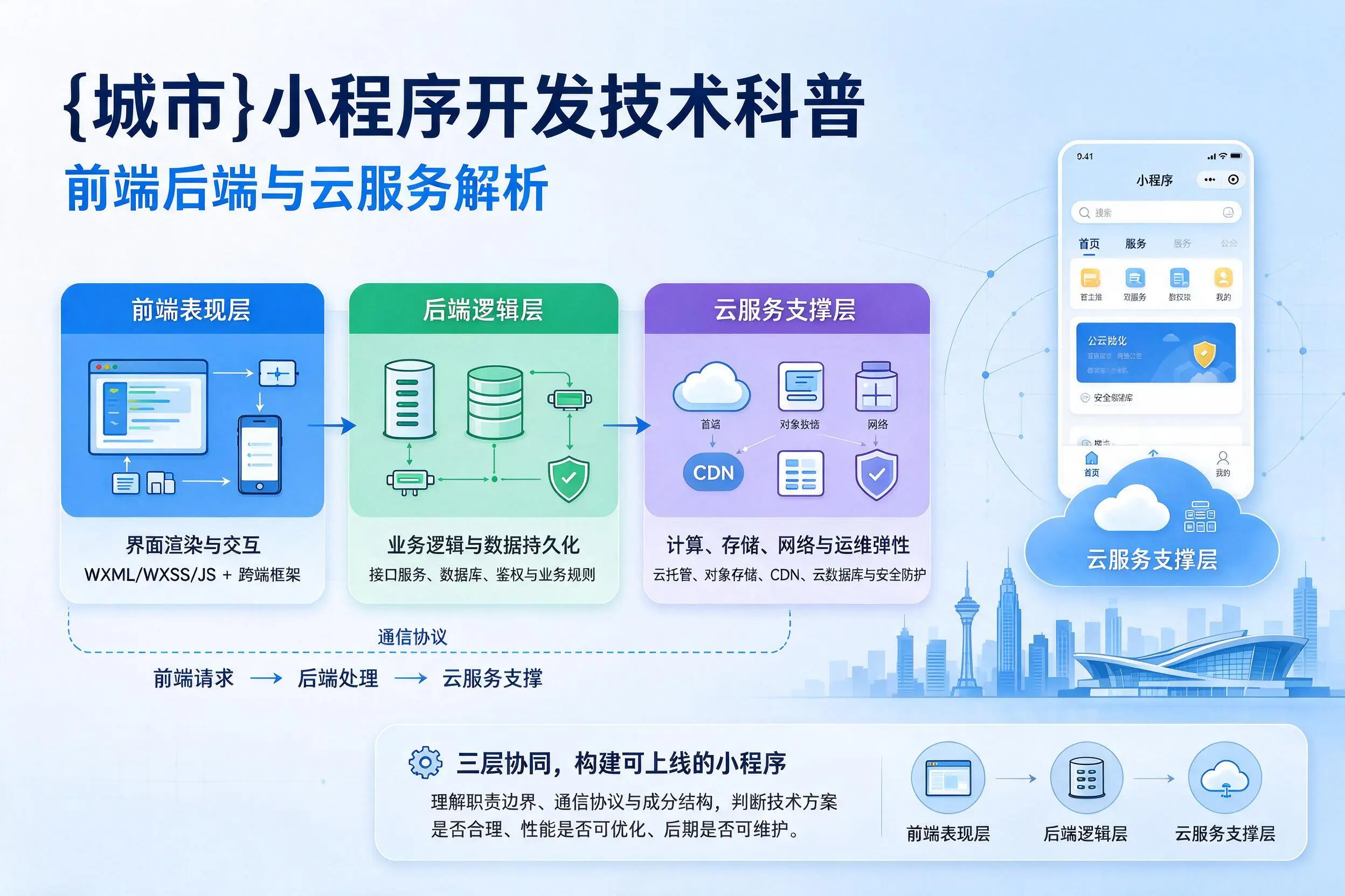 亳州小程序开发技术科普：前端后端与云服务解析