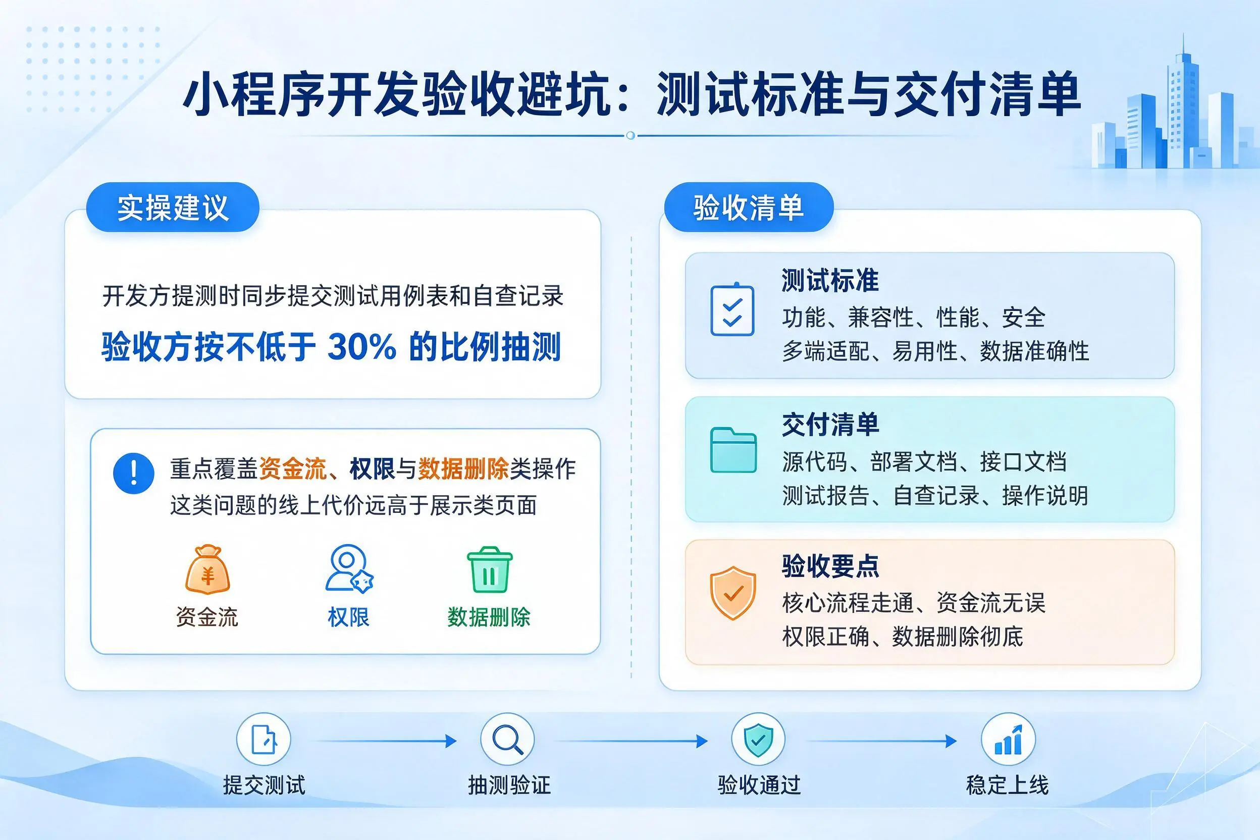 亳州小程序开发验收避坑：测试标准与交付清单
