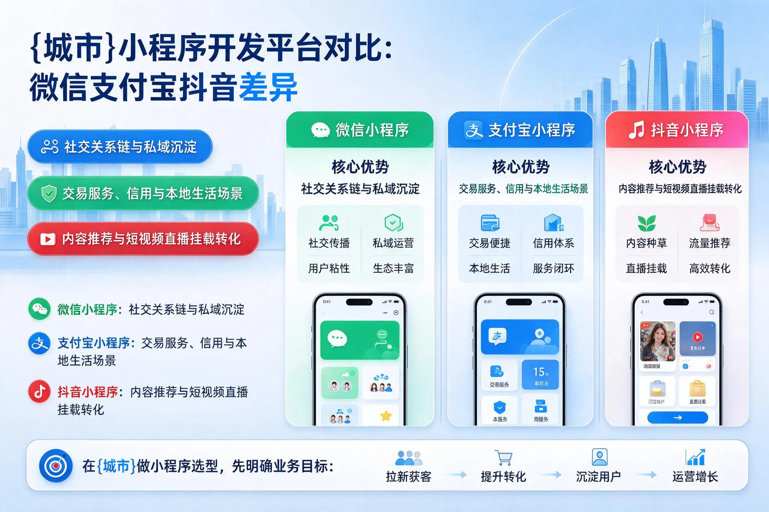 亳州小程序开发平台对比：微信支付宝抖音差异