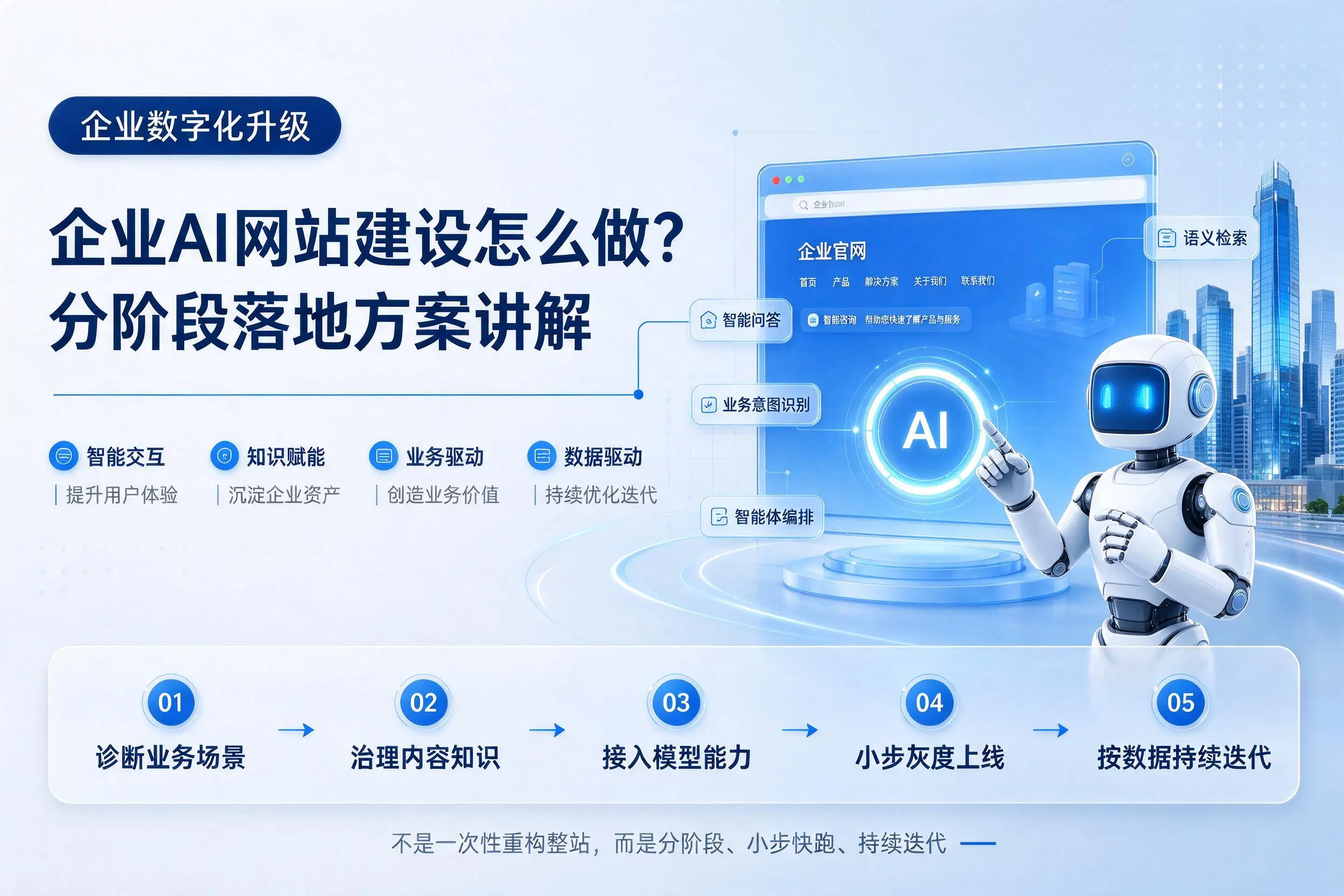 亳州企业AI网站建设怎么做？分阶段落地方案讲解