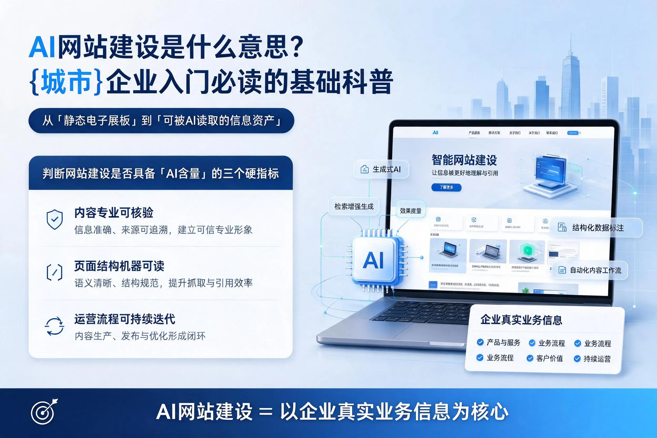 AI网站建设是什么意思？亳州企业入门必读的基础科普