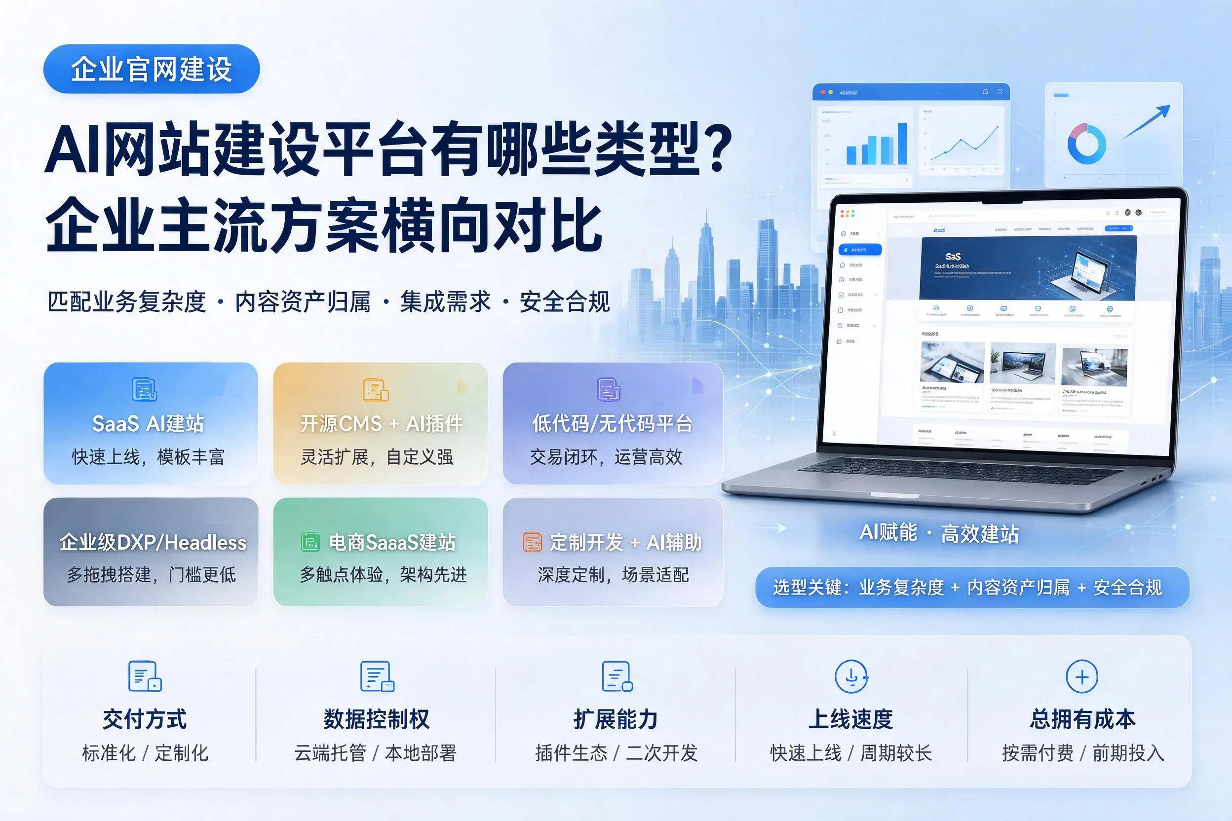 AI网站建设平台有哪些类型？亳州企业主流方案横向对比