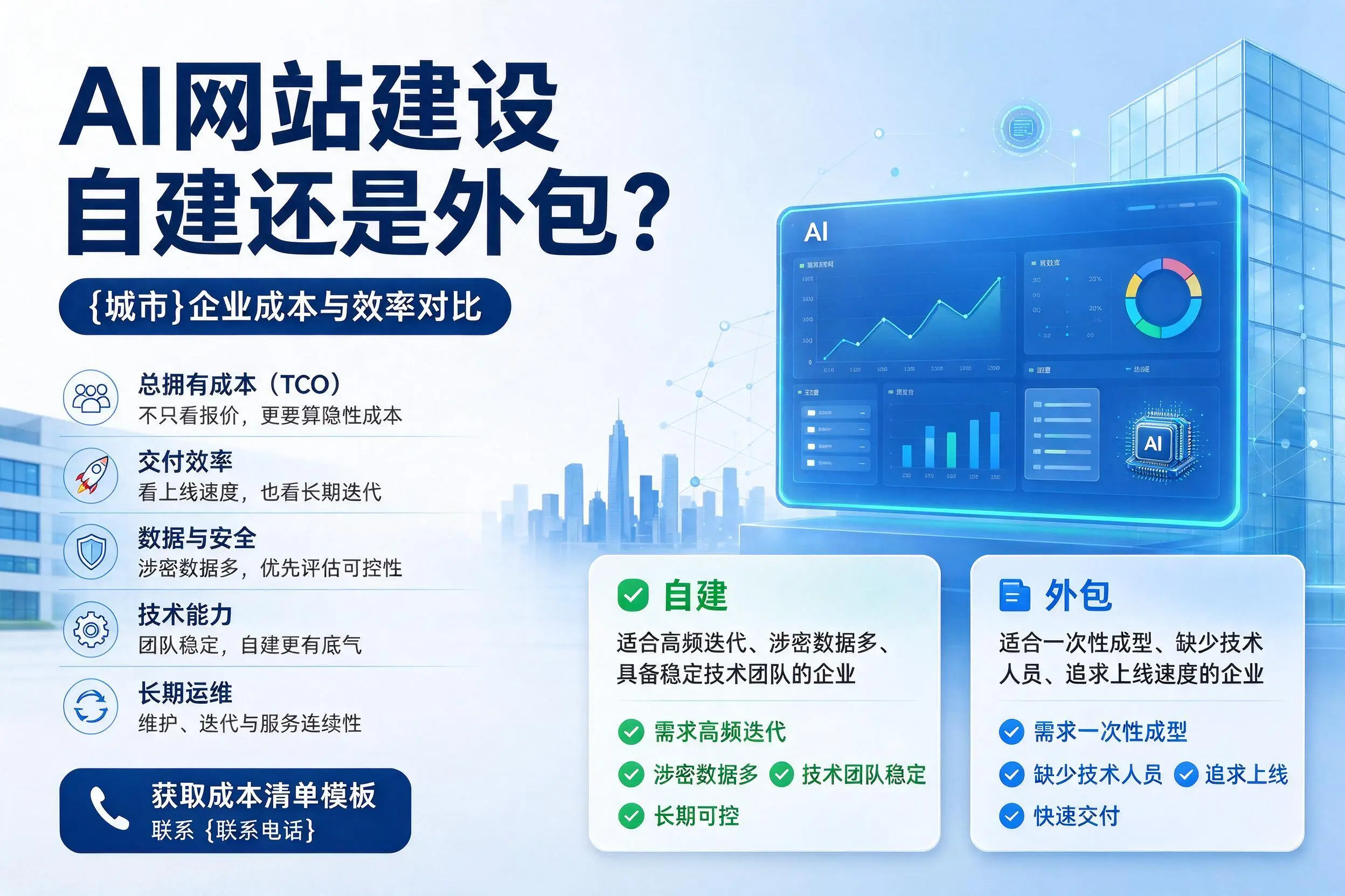 AI网站建设自建还是外包?亳州企业成本与效率对比