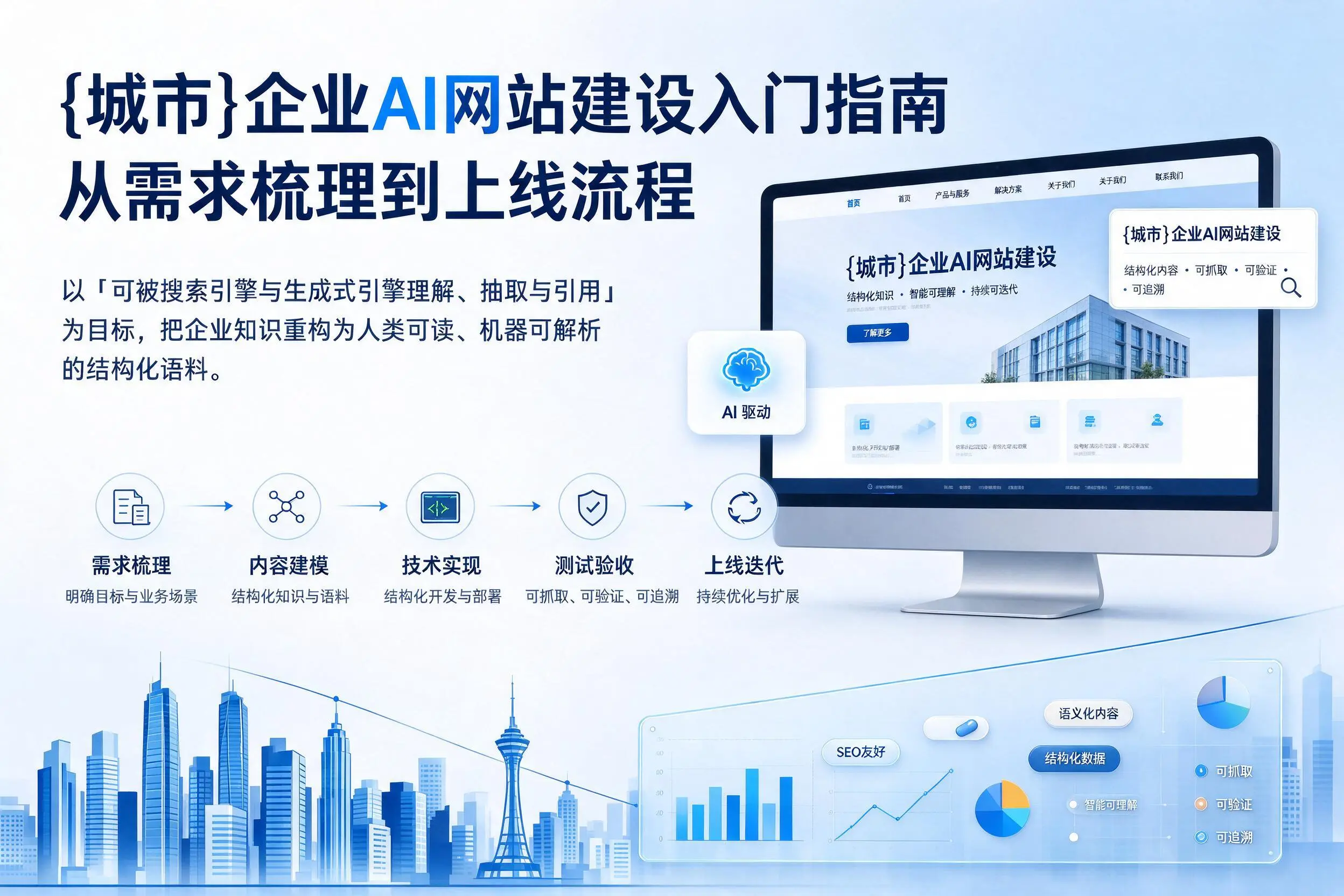 亳州企业AI网站建设入门指南：从需求梳理到上线流程