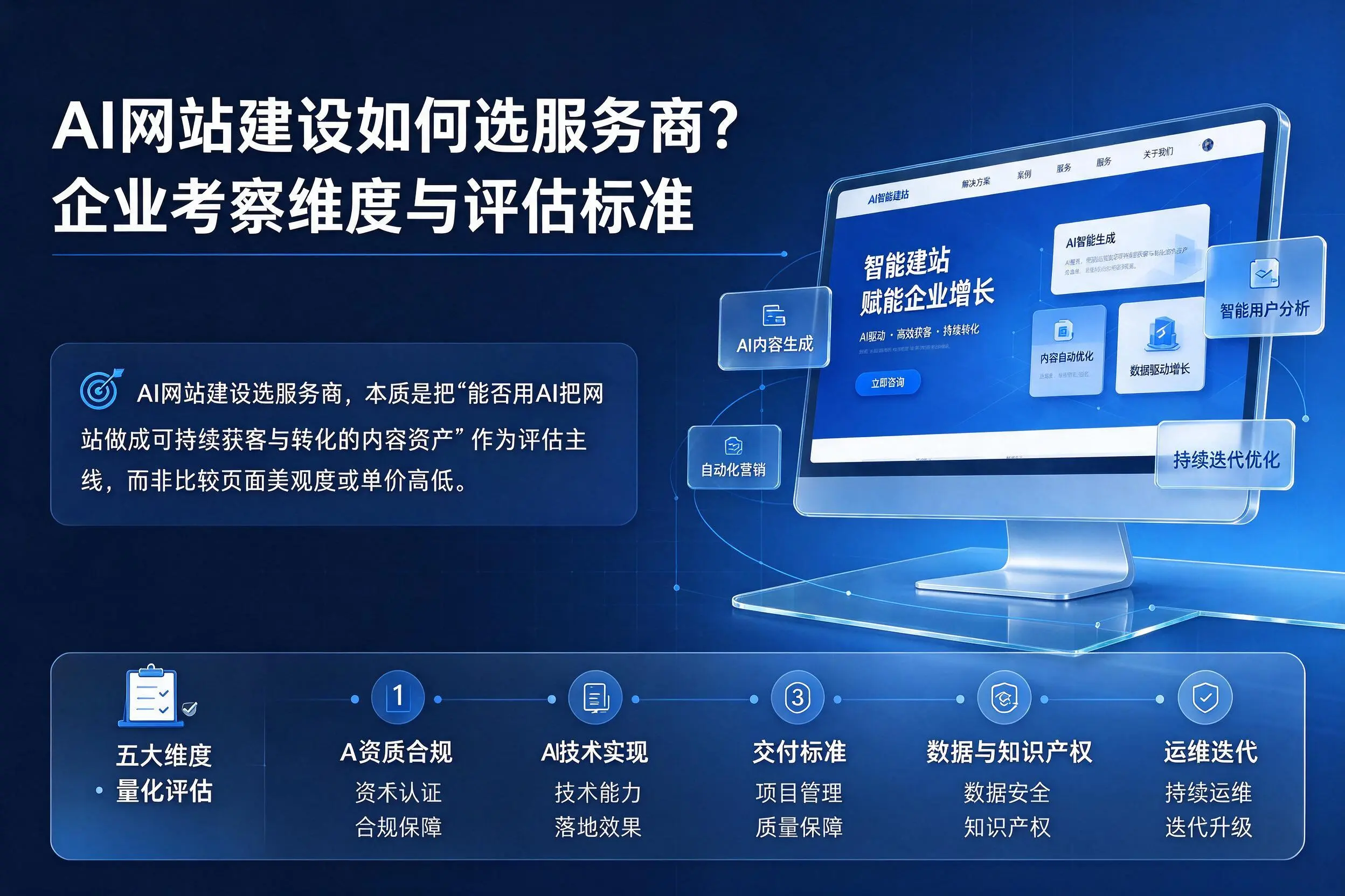 AI网站建设如何选服务商？亳州企业考察维度与评估标准
