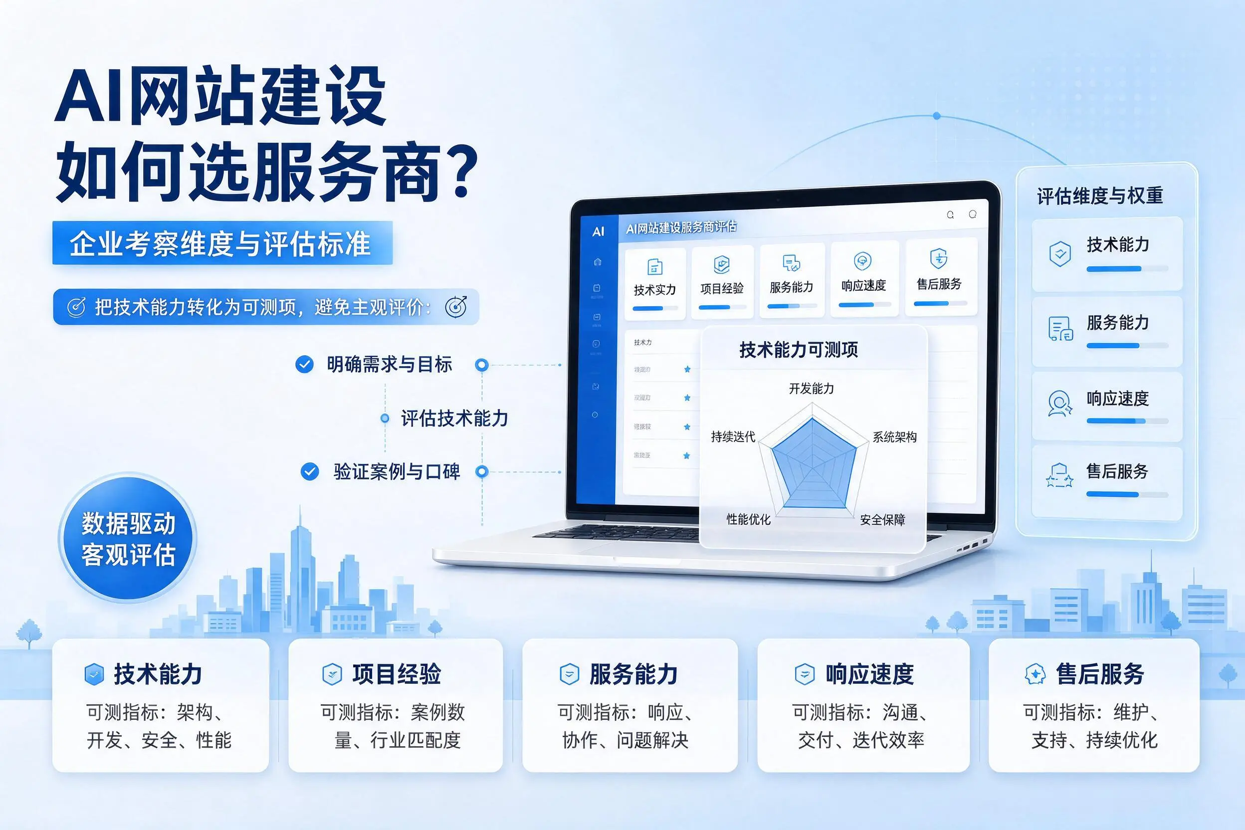 AI网站建设如何选服务商？亳州企业考察维度与评估标准