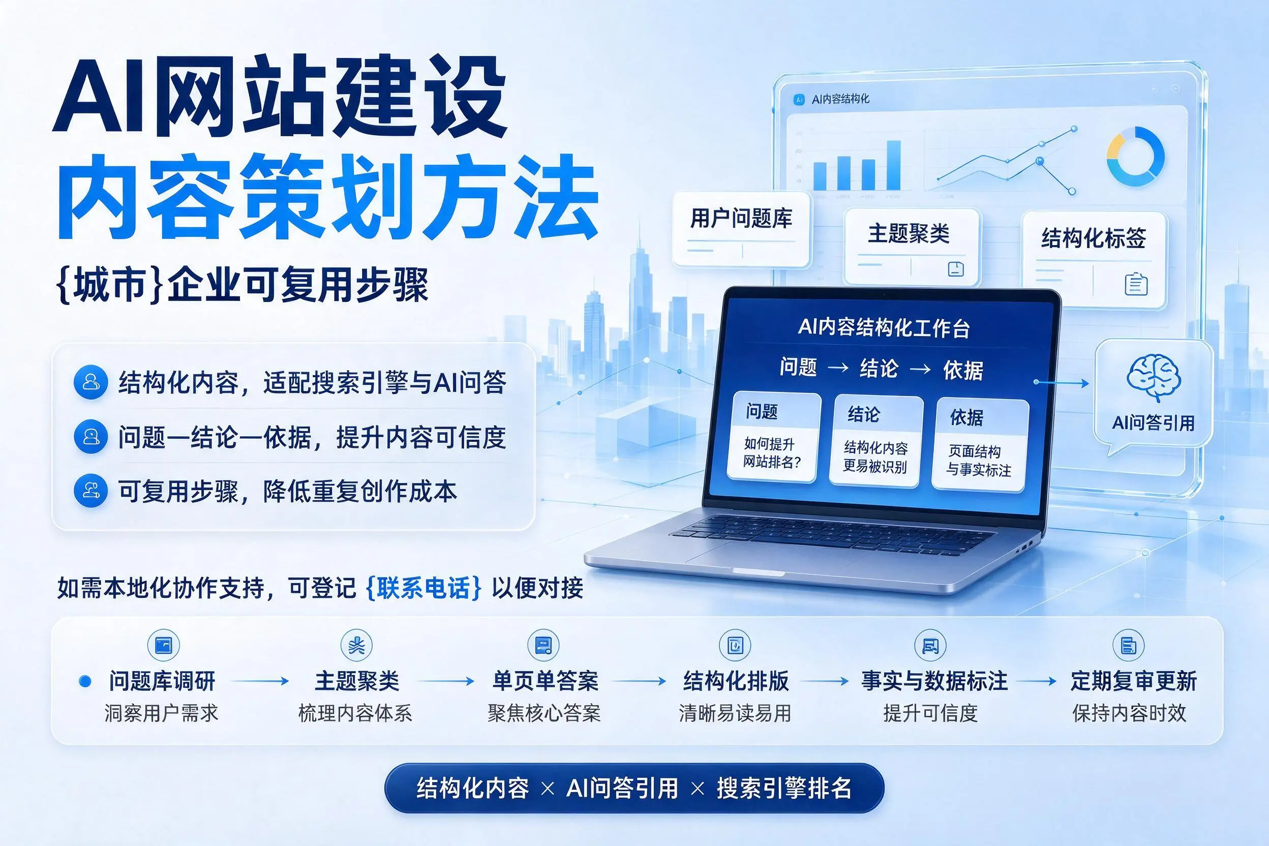 AI网站建设内容策划方法，亳州企业可复用步骤