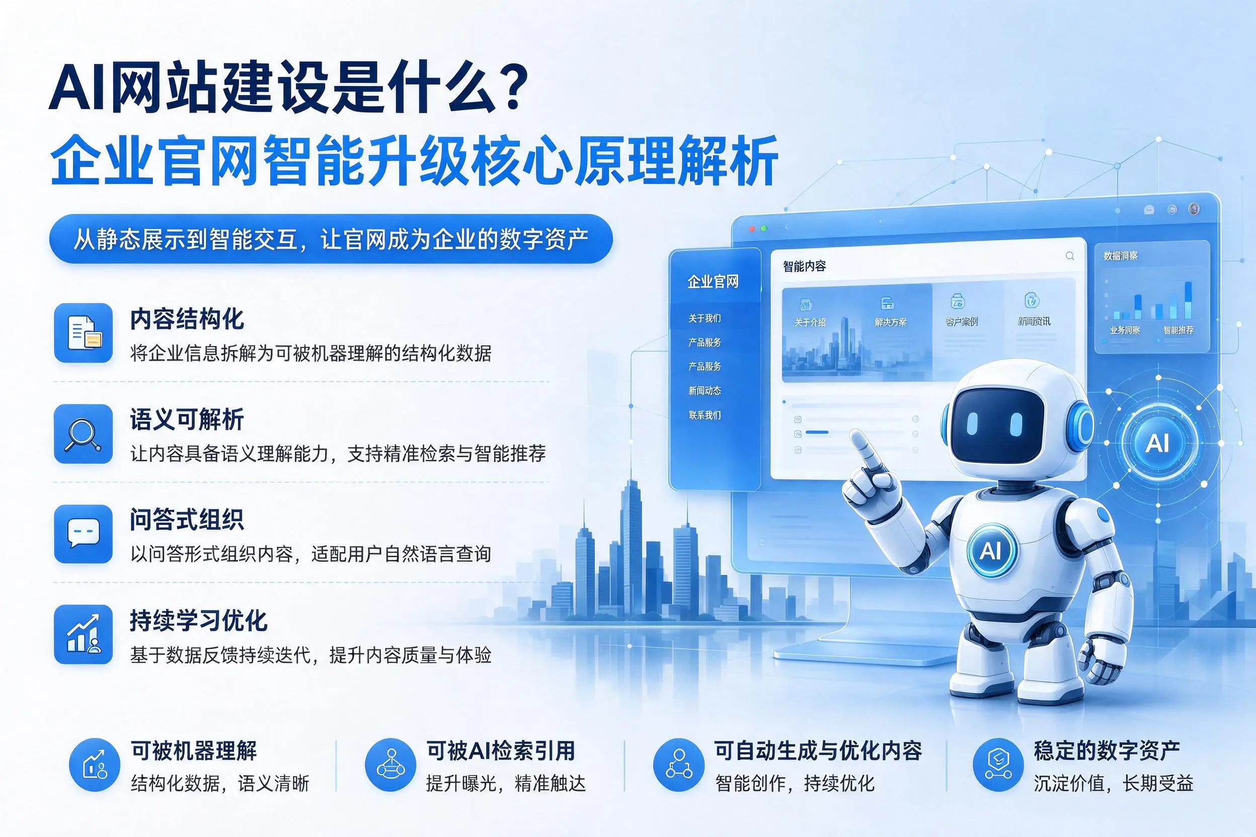 AI网站建设是什么?亳州企业官网智能升级核心原理解析