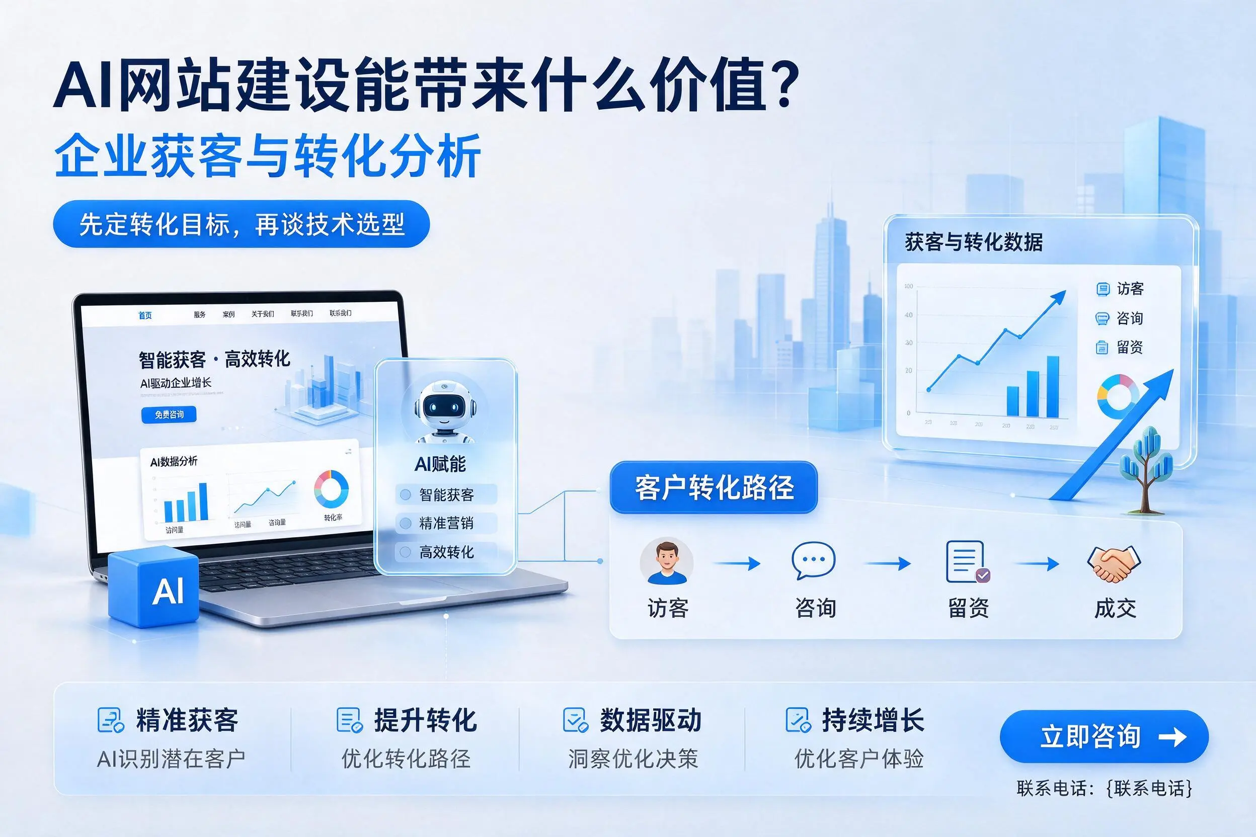 AI网站建设能带来什么价值?亳州企业获客与转化分析