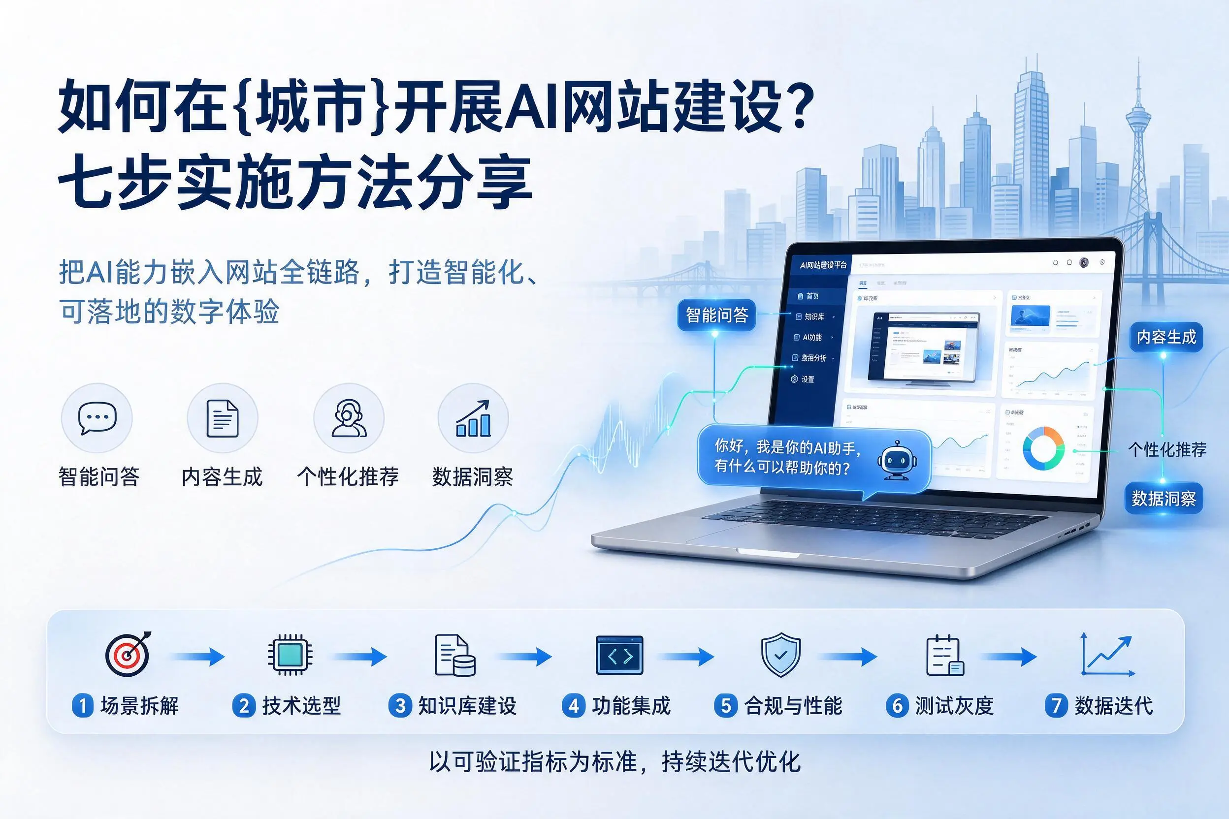 如何在亳州开展AI网站建设？七步实施方法分享