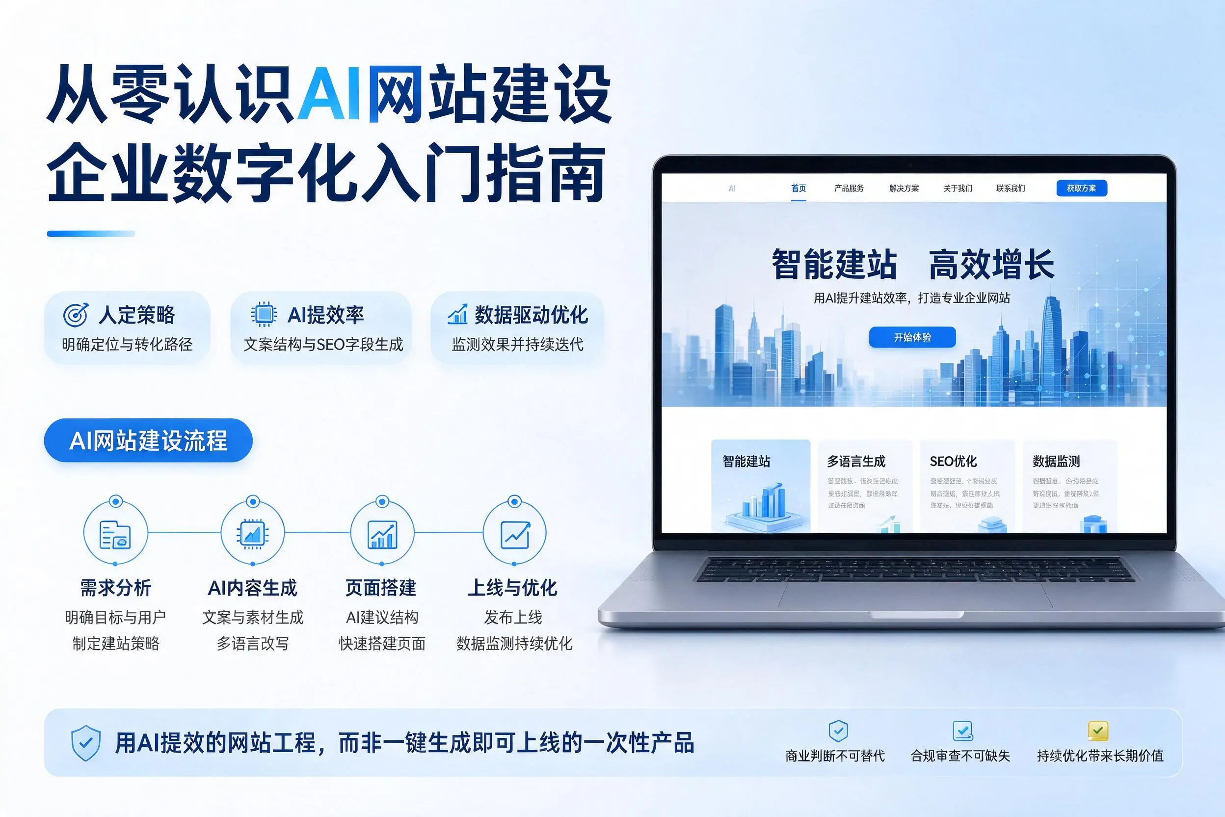 从零认识AI网站建设，亳州企业数字化入门指南