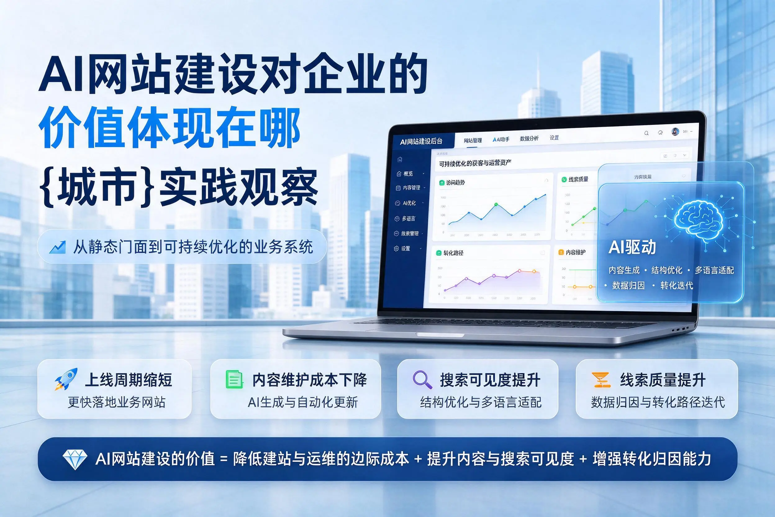 AI网站建设对企业的价值体现在哪，亳州实践观察