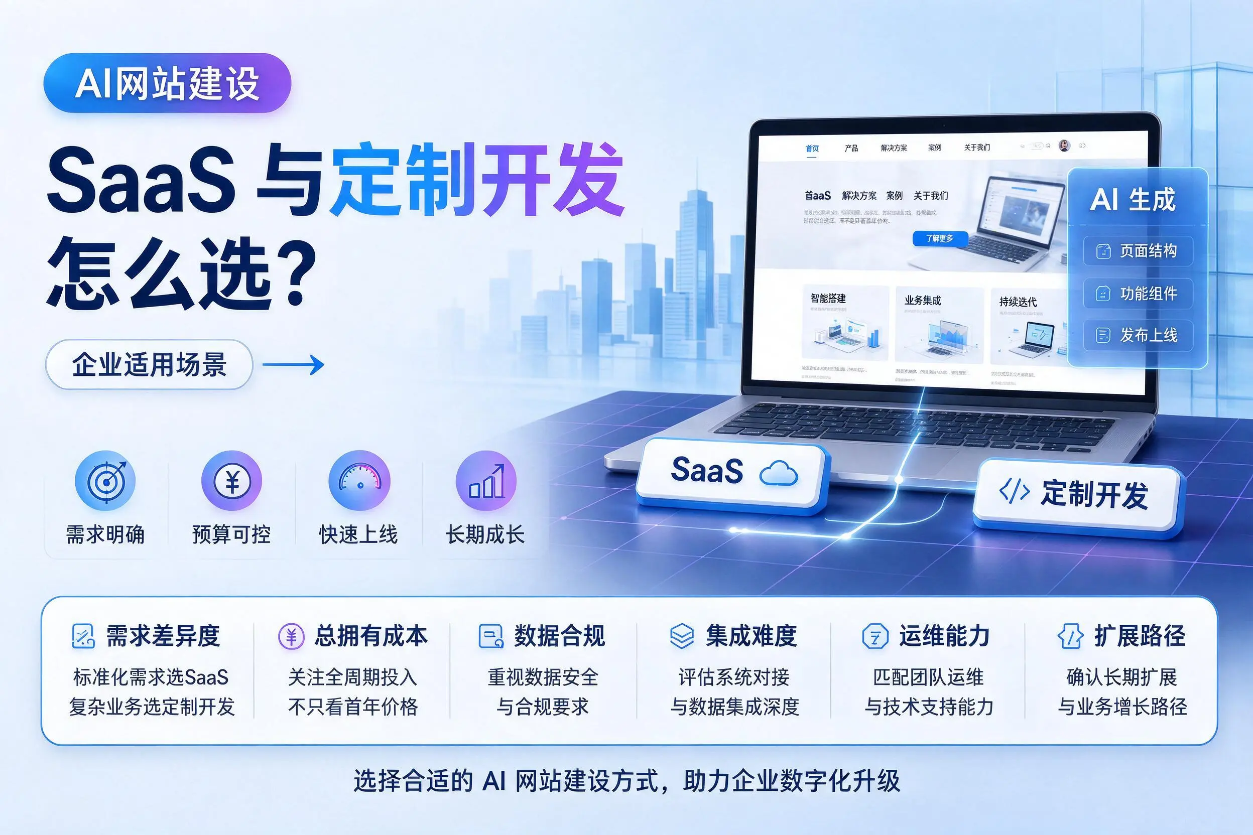 AI网站建设SaaS与定制开发怎么选？亳州企业适用场景