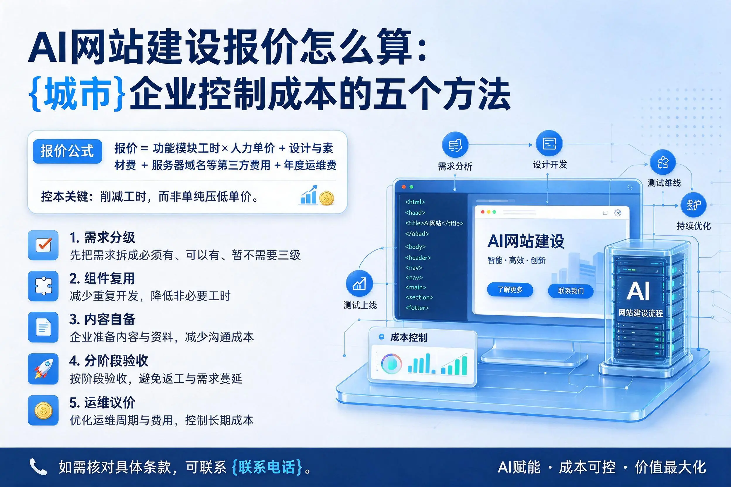 AI网站建设报价怎么算：亳州企业控制成本的五个方法