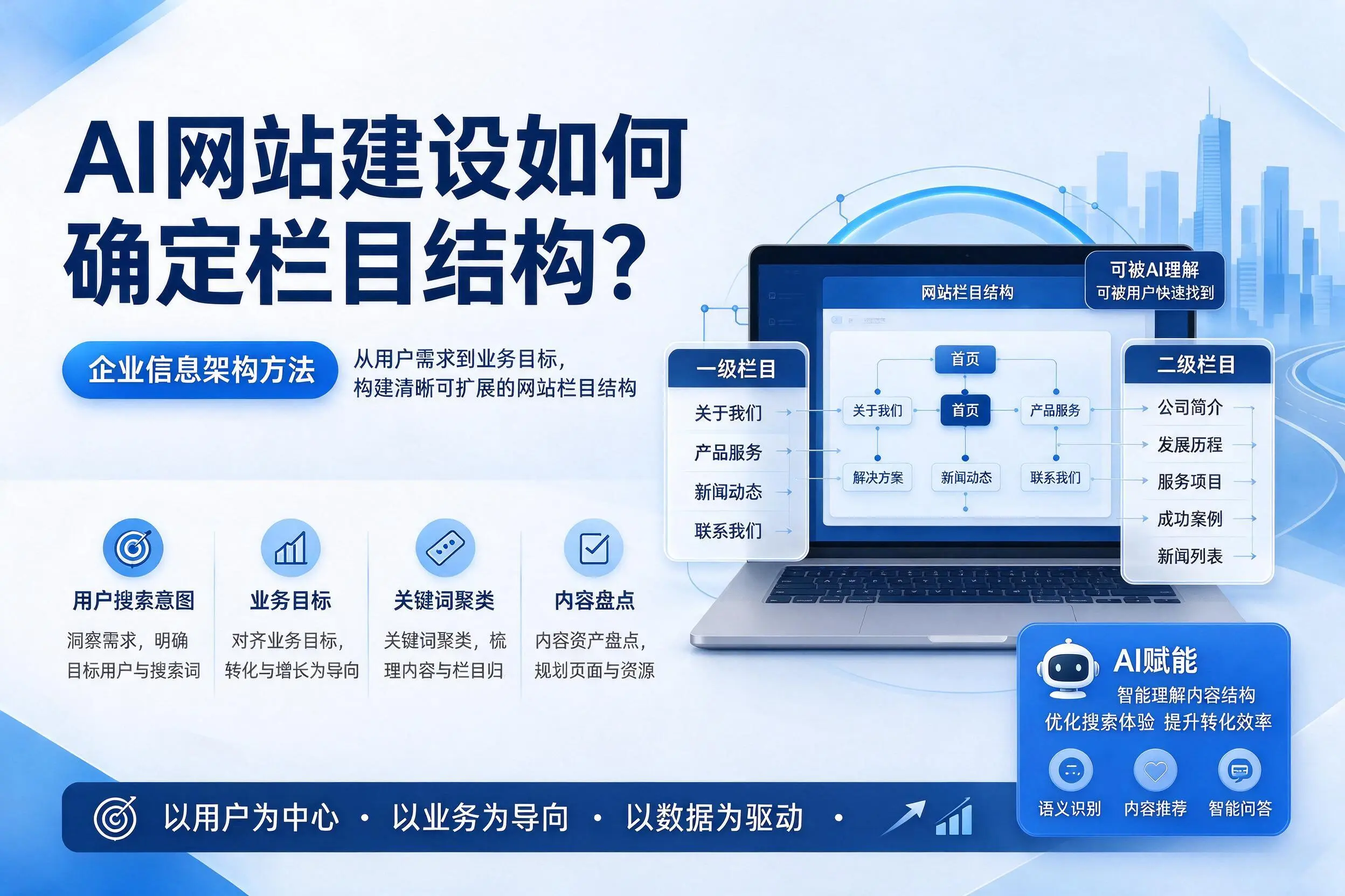 AI网站建设如何确定栏目结构？亳州企业信息架构方法