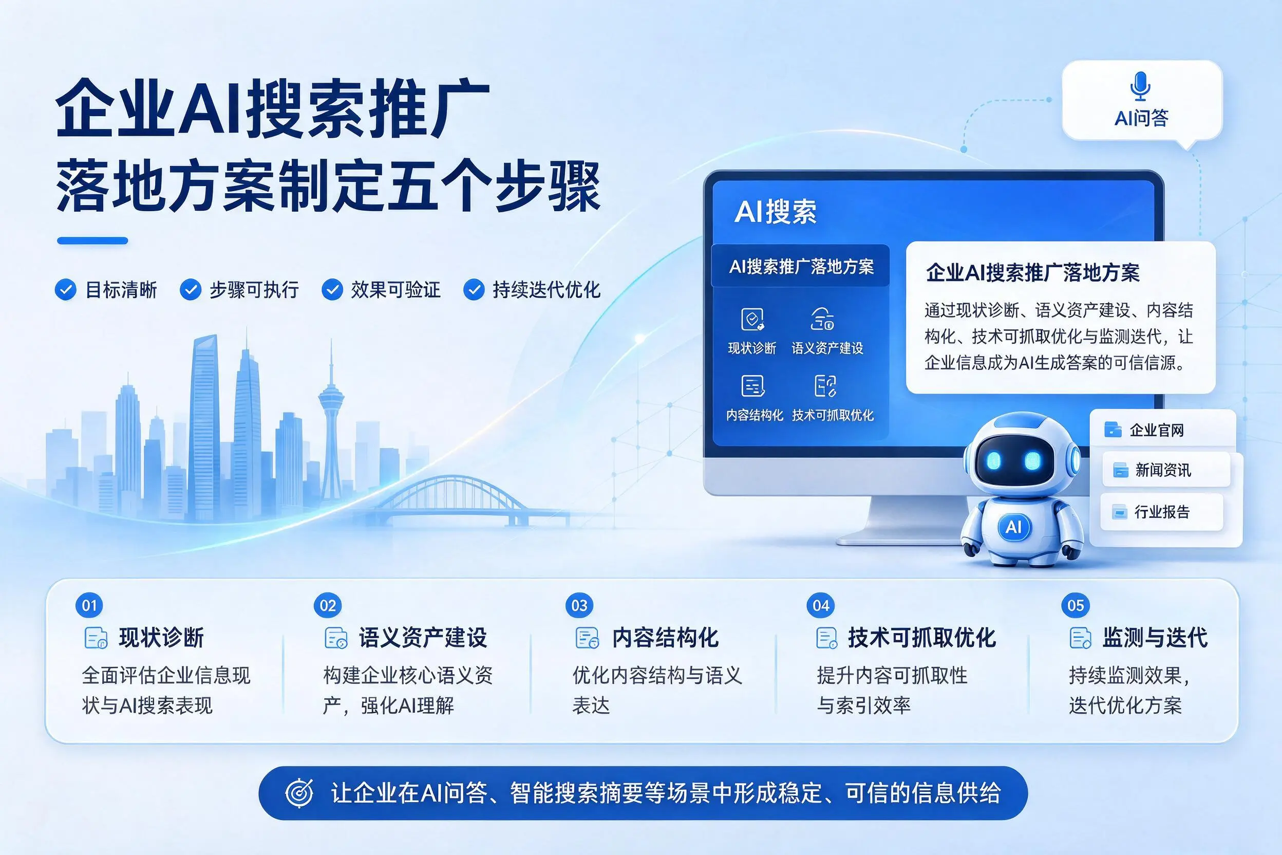 亳州企业AI搜索推广落地方案制定五个步骤
