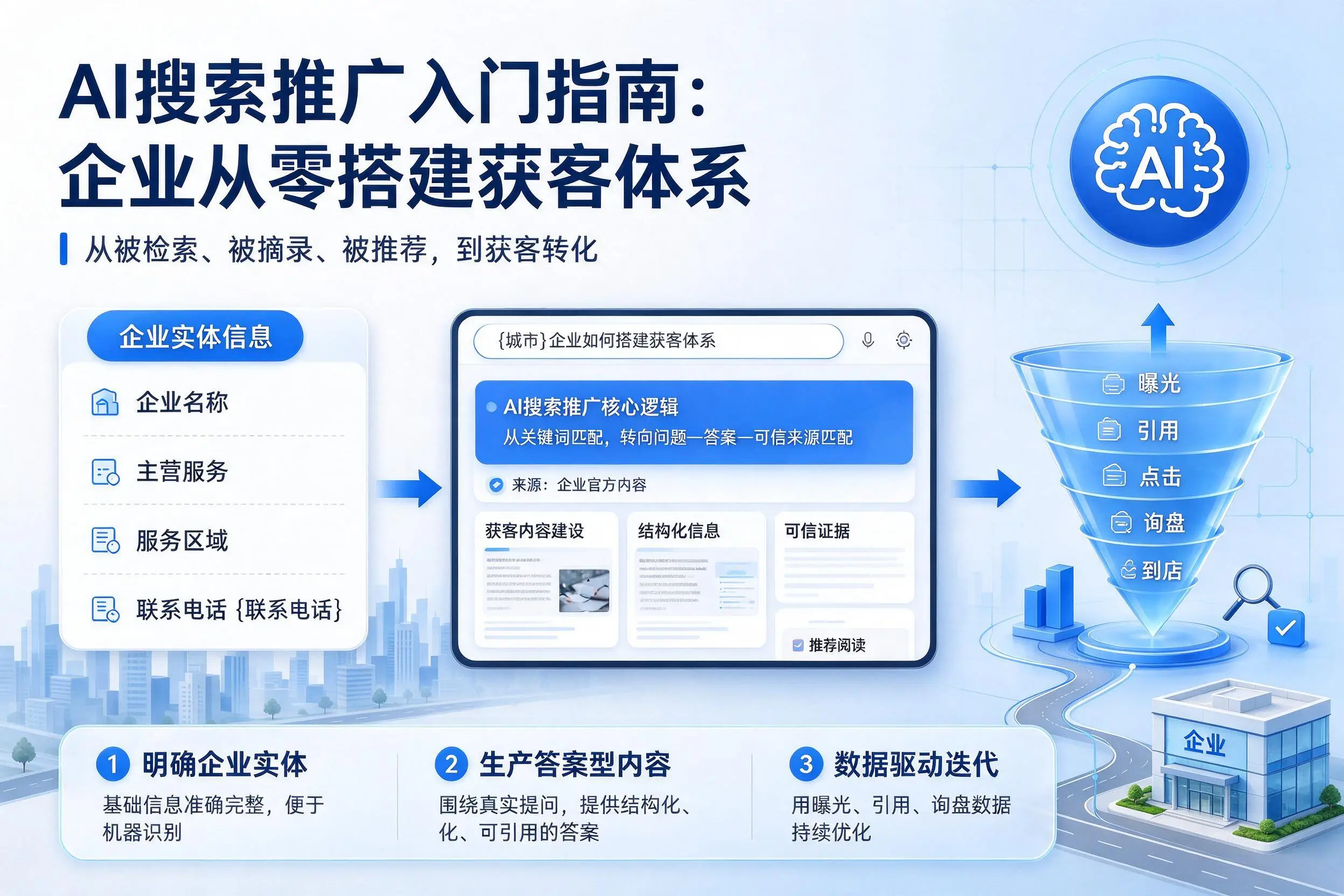 AI搜索推广入门指南：亳州企业从零搭建获客体系
