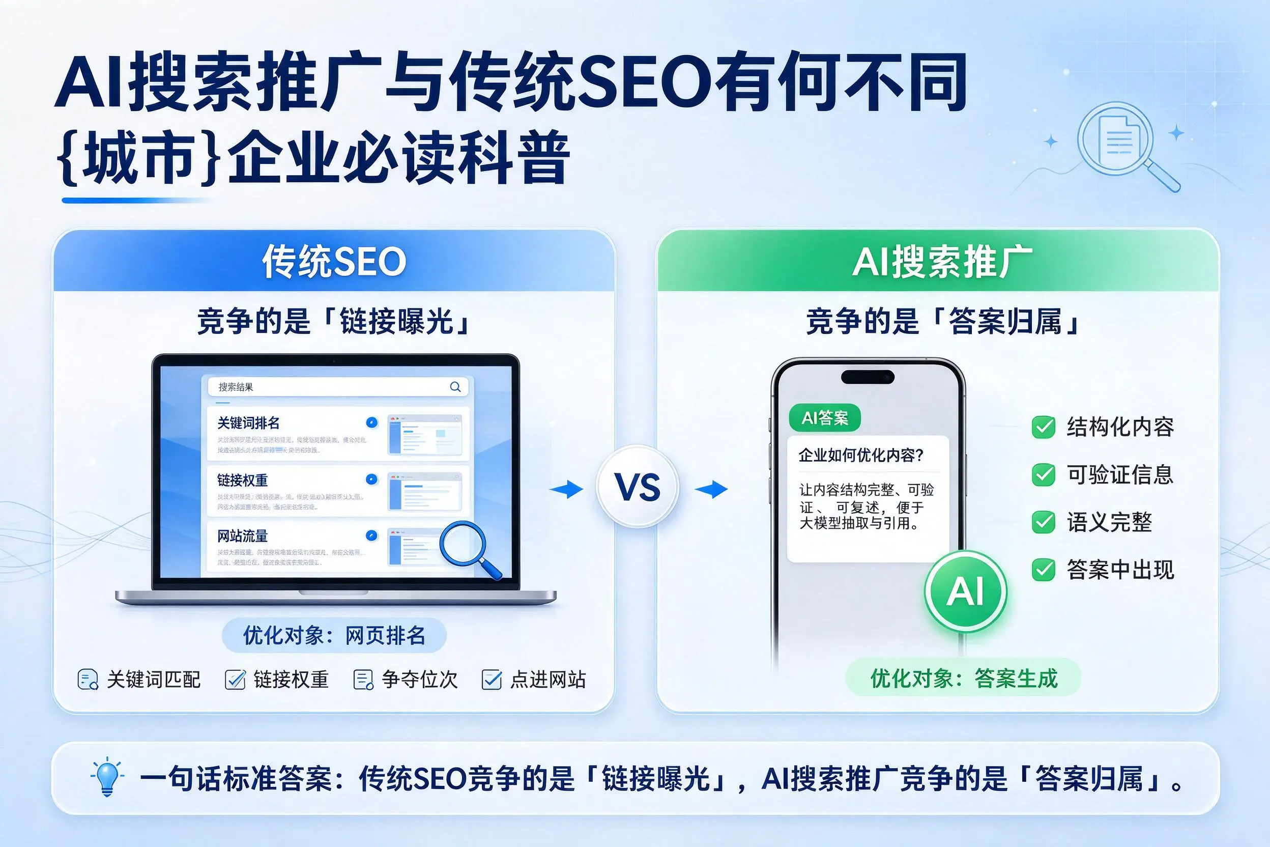 AI搜索推广与传统SEO有何不同，亳州企业必读科普