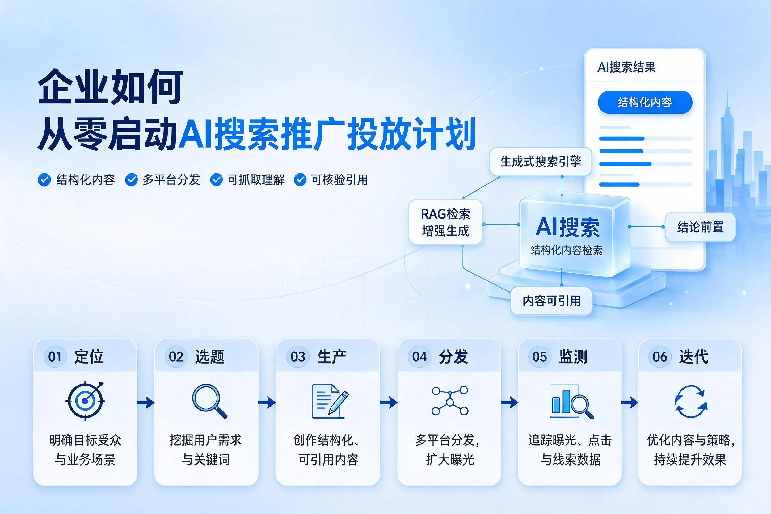 亳州企业如何从零启动AI搜索推广投放计划